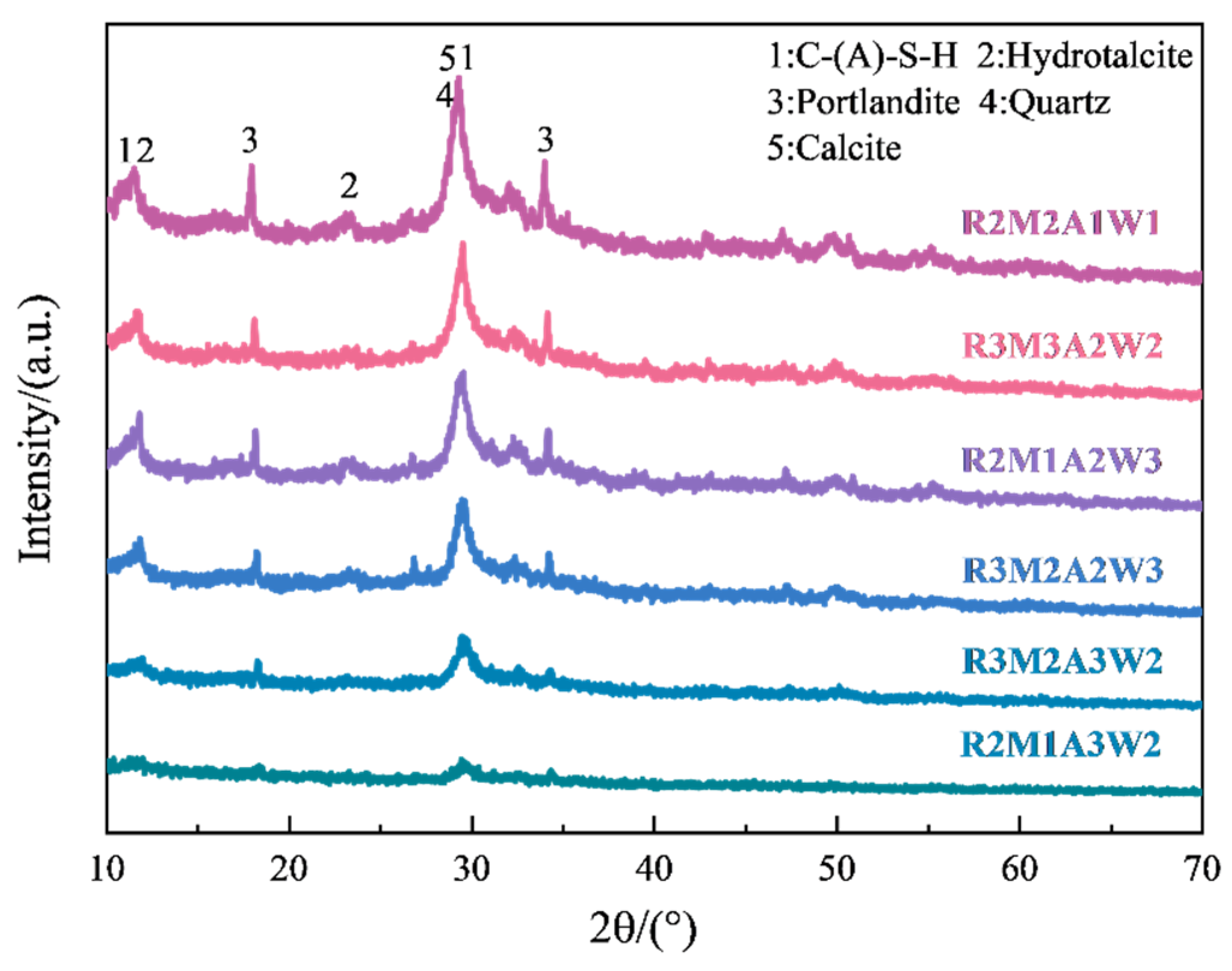 Buildings 15 03903 g009 Buildings 15 03903 g009