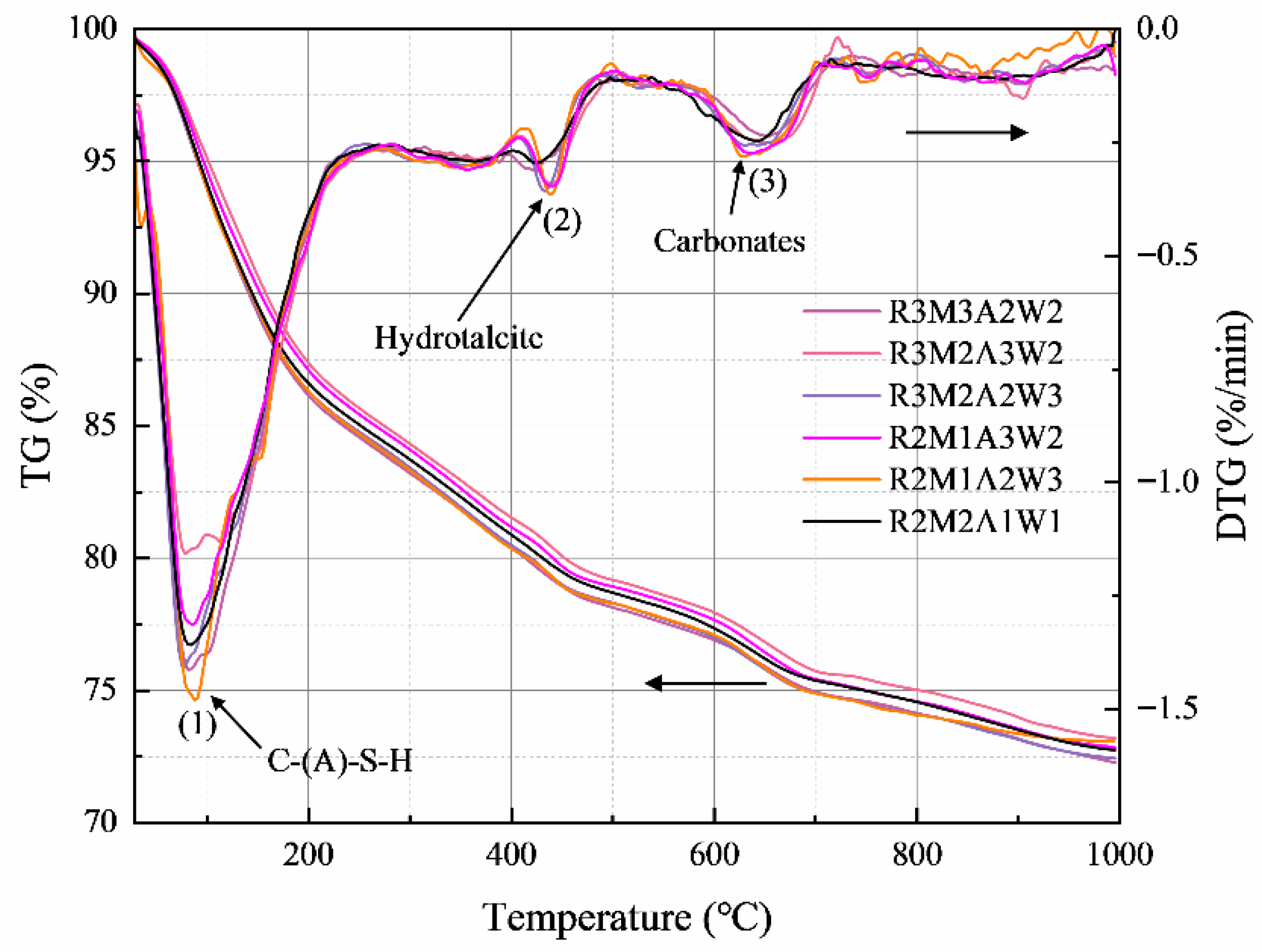 Buildings 15 03903 g010 Buildings 15 03903 g010