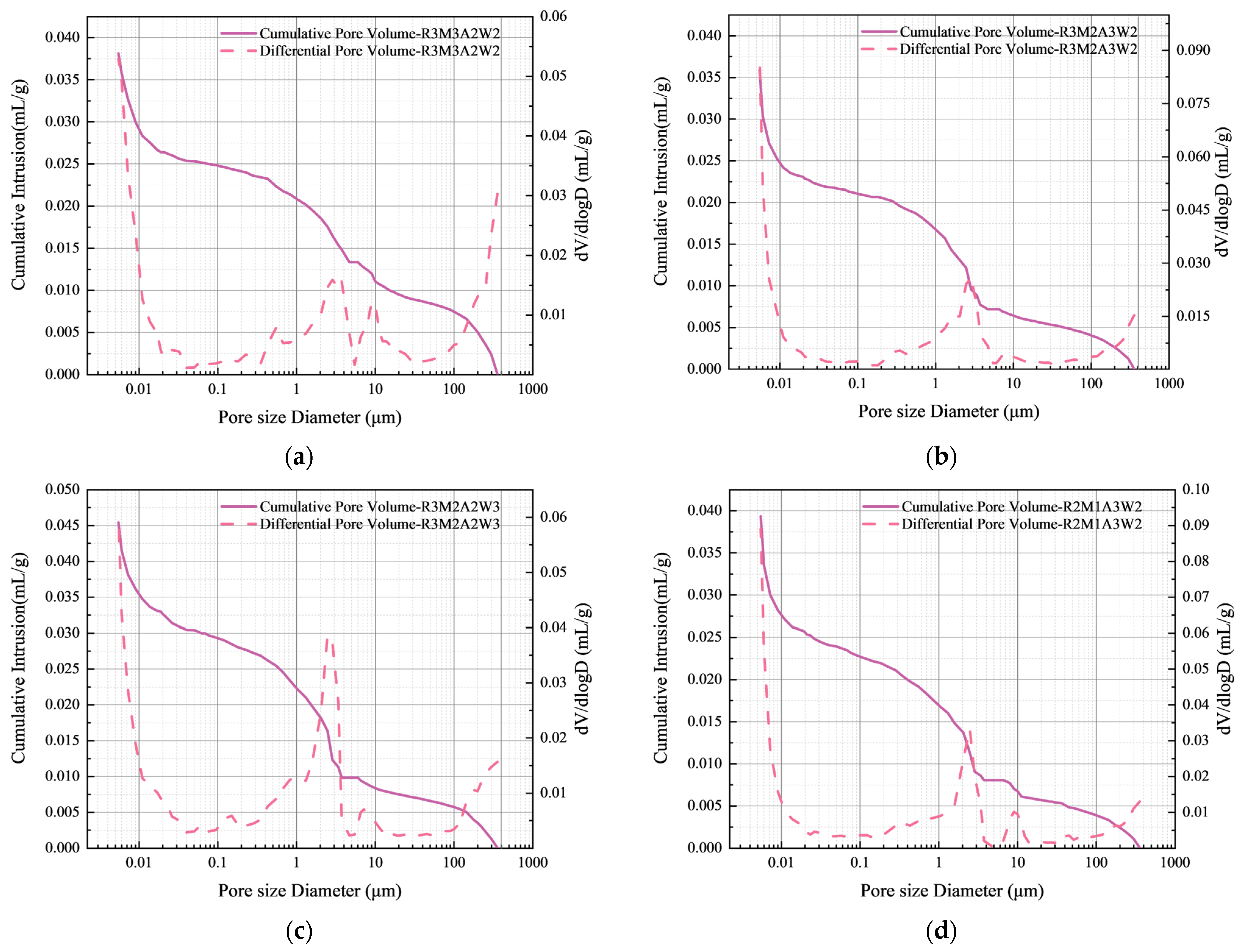 Buildings 15 03903 g011a Buildings 15 03903 g011a