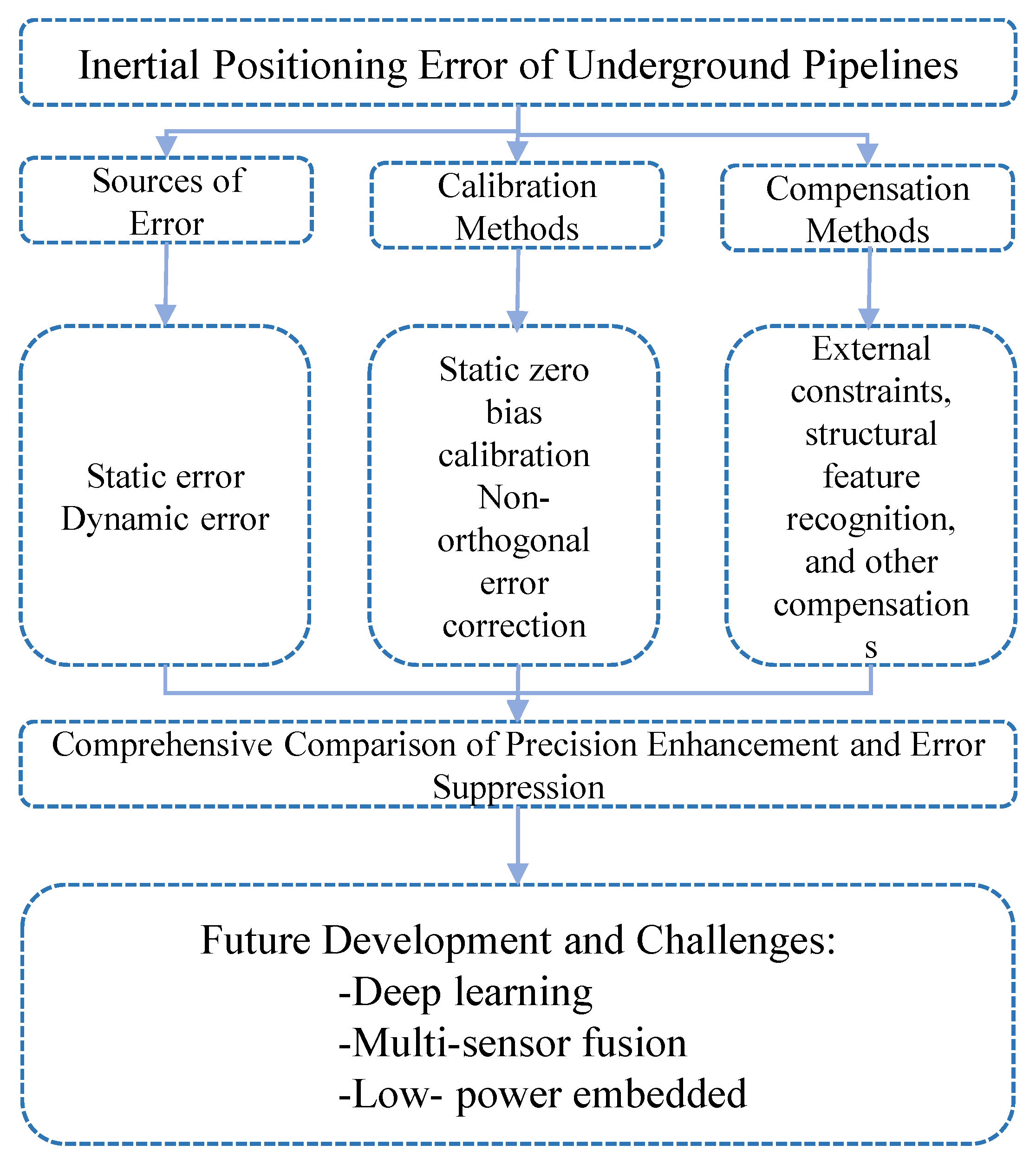 Buildings 15 03904 g001