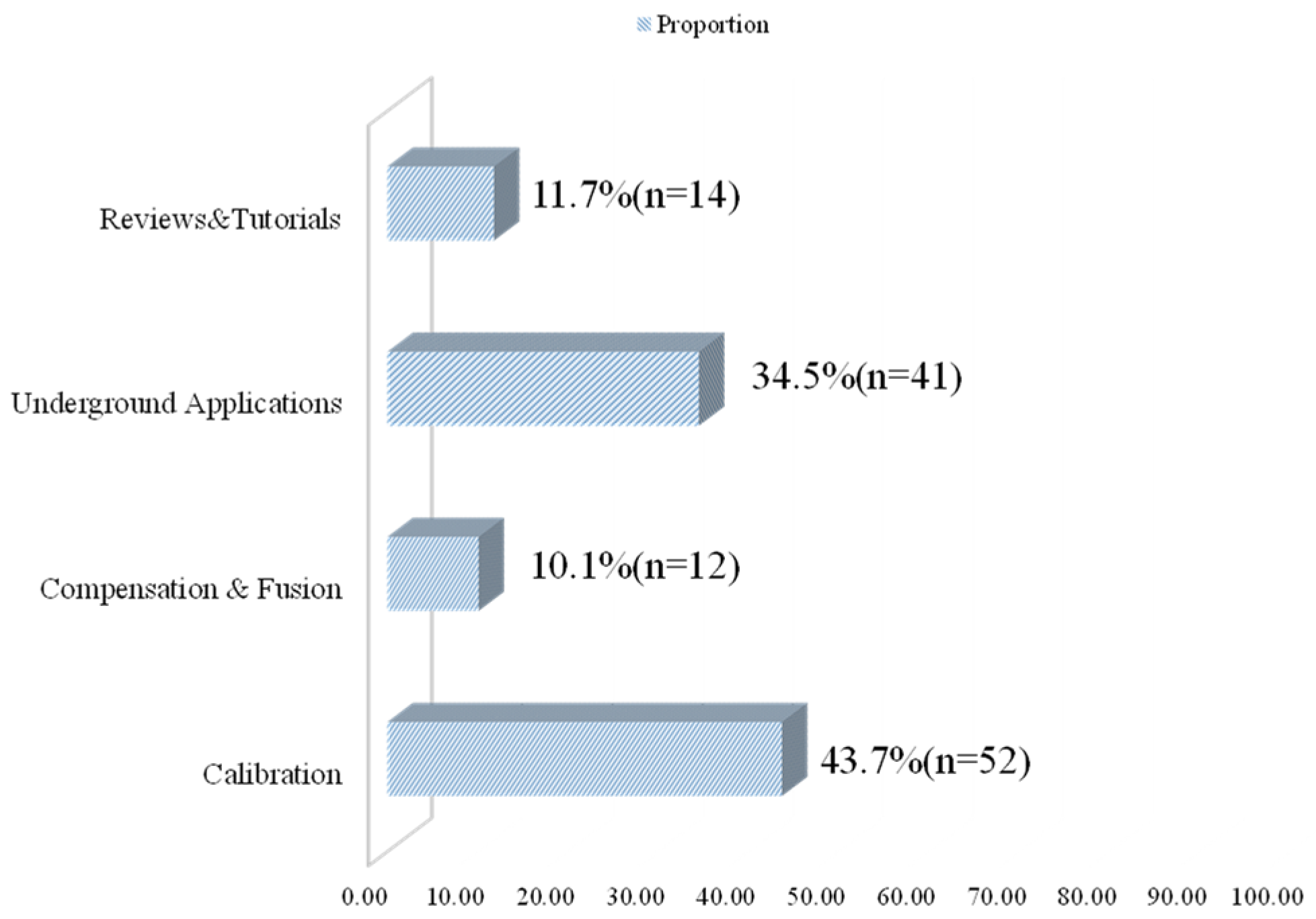 Buildings 15 03904 g002