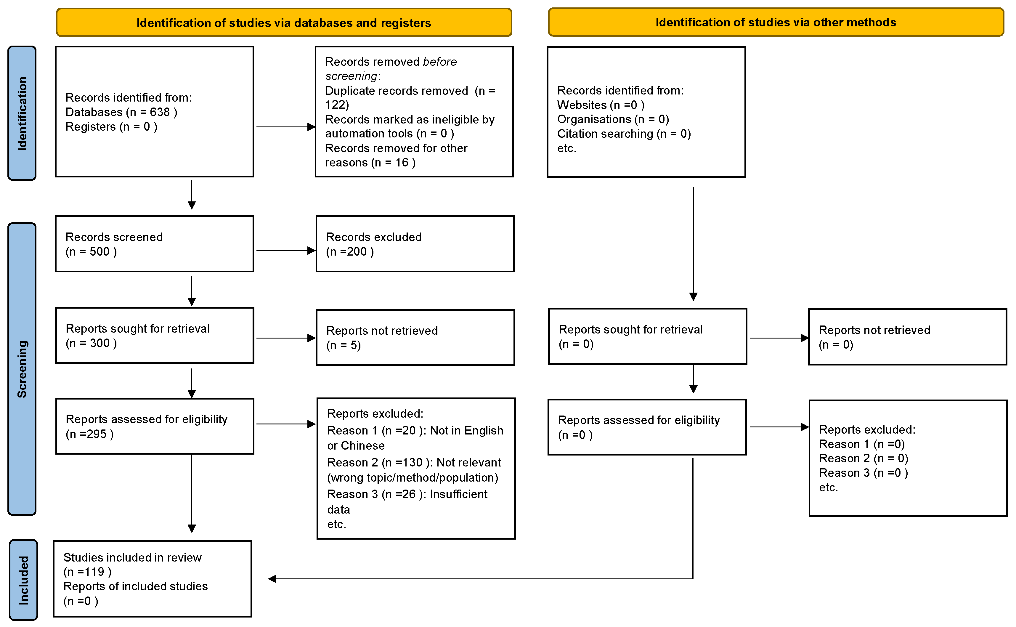 Buildings 15 03904 g003