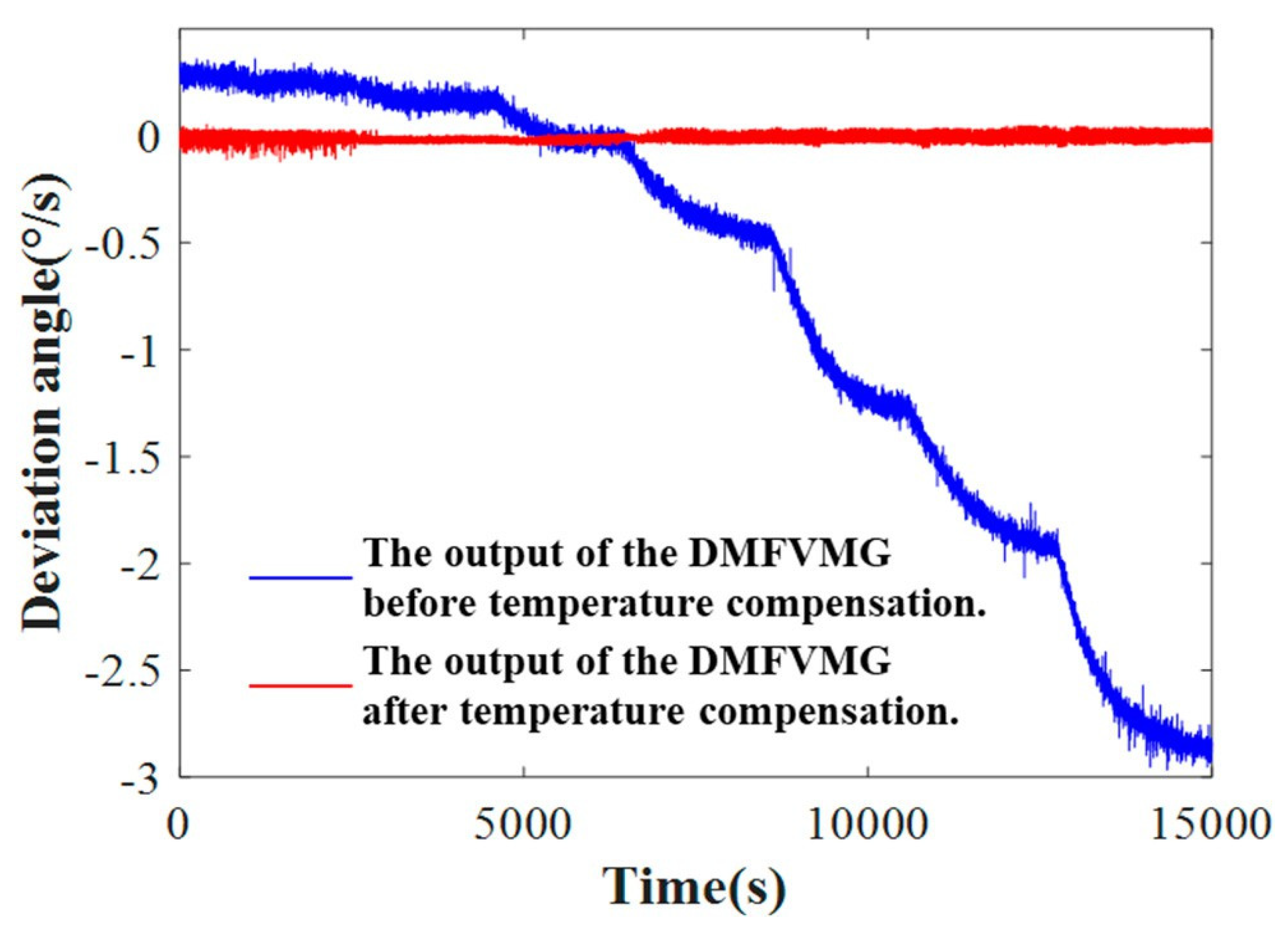 Buildings 15 03904 g009