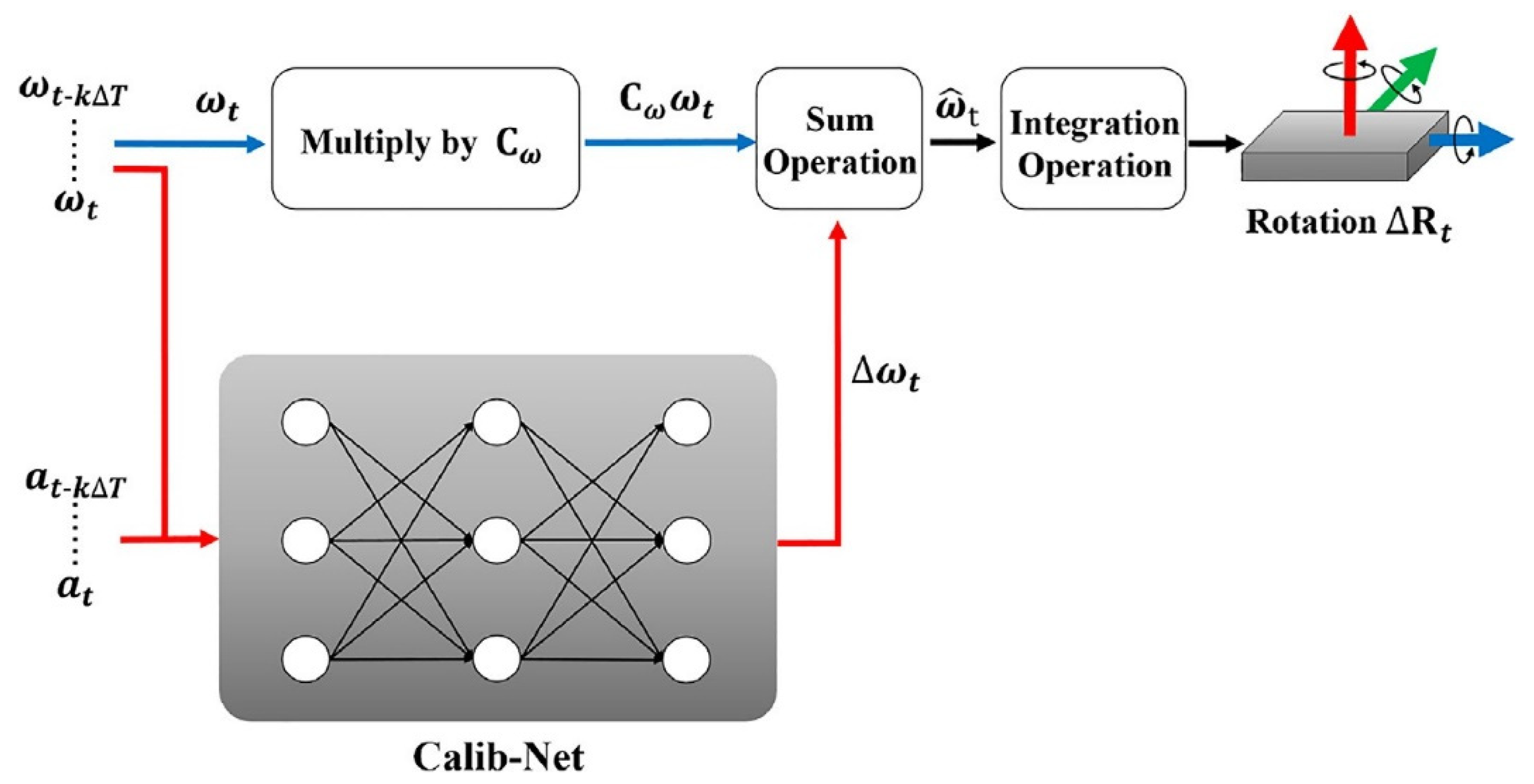 Buildings 15 03904 g010