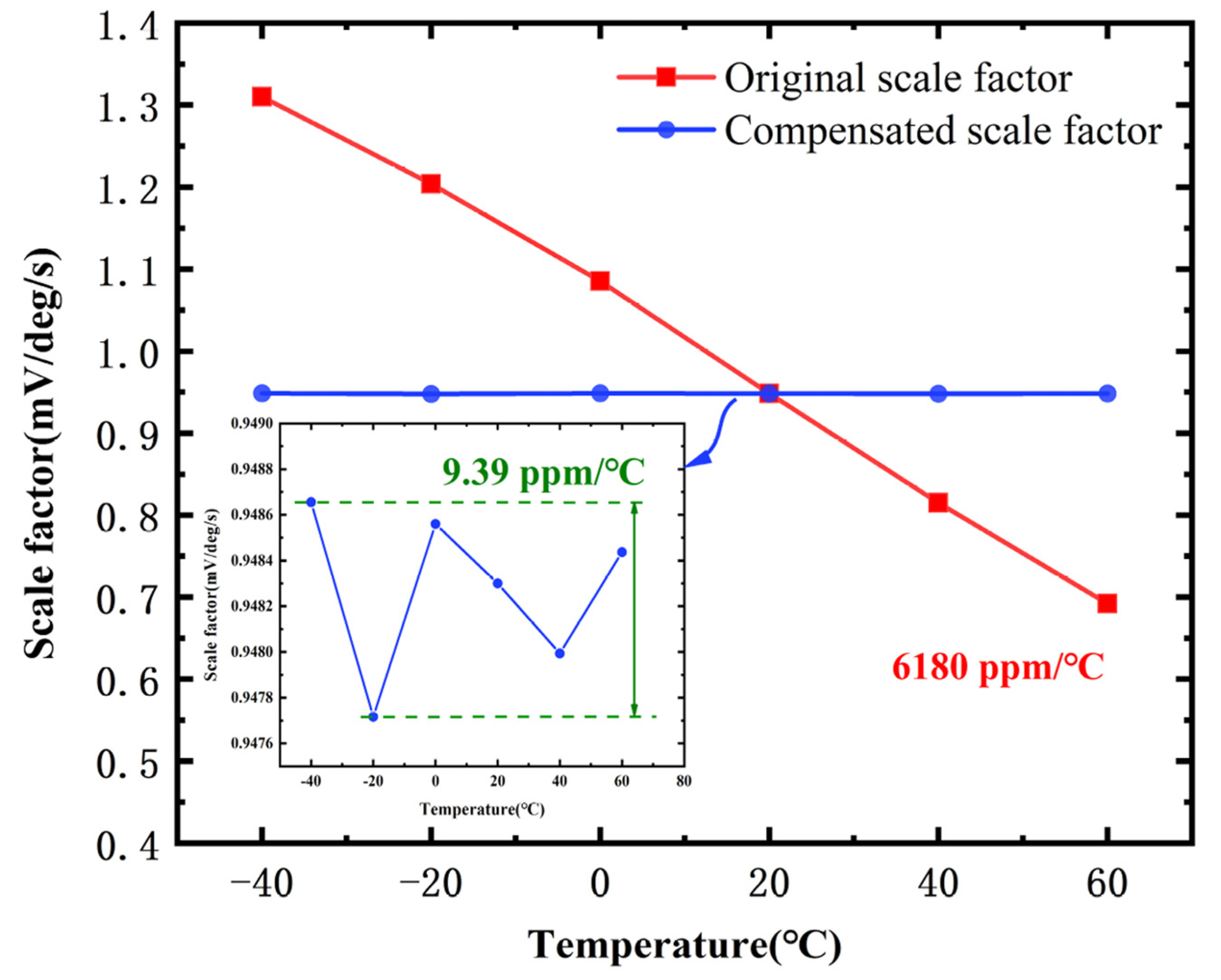 Buildings 15 03904 g015