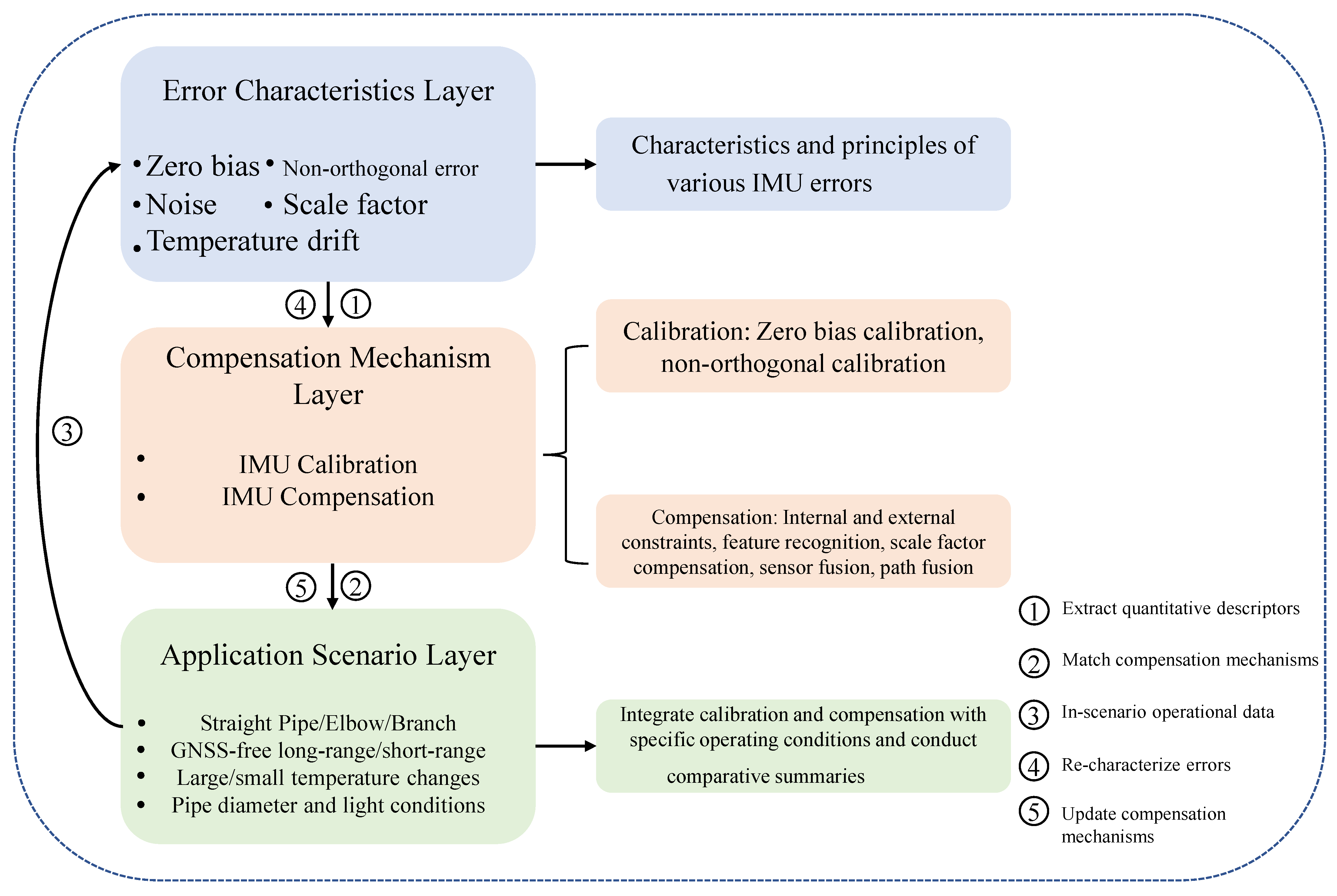 Buildings 15 03904 g018