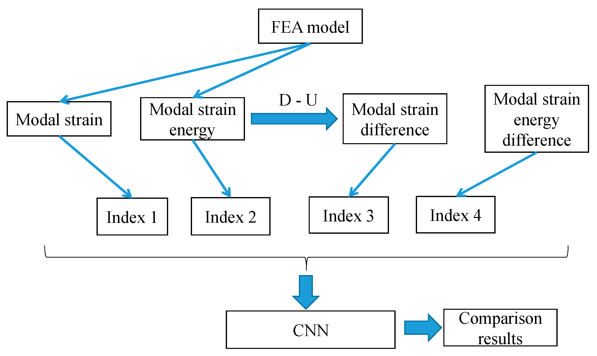 Buildings 15 03905 g001