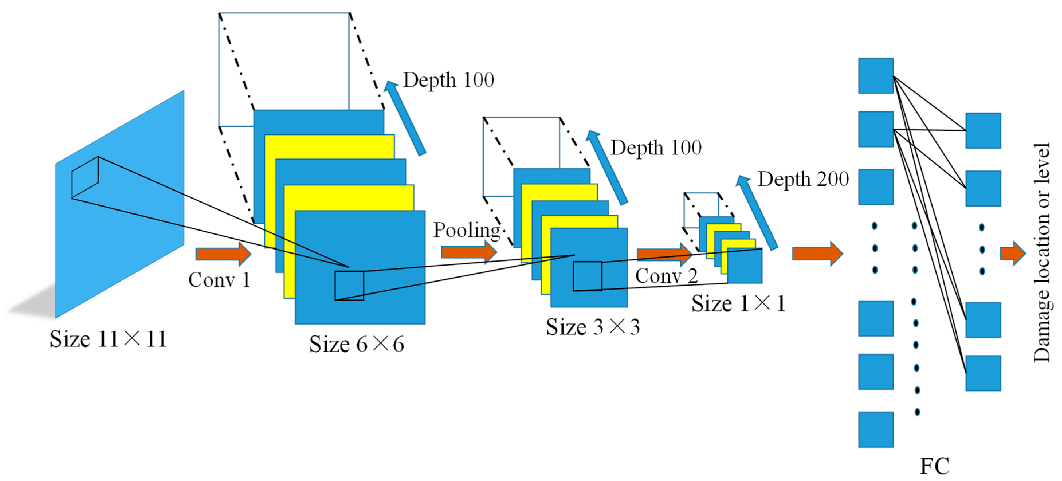 Buildings 15 03905 g003