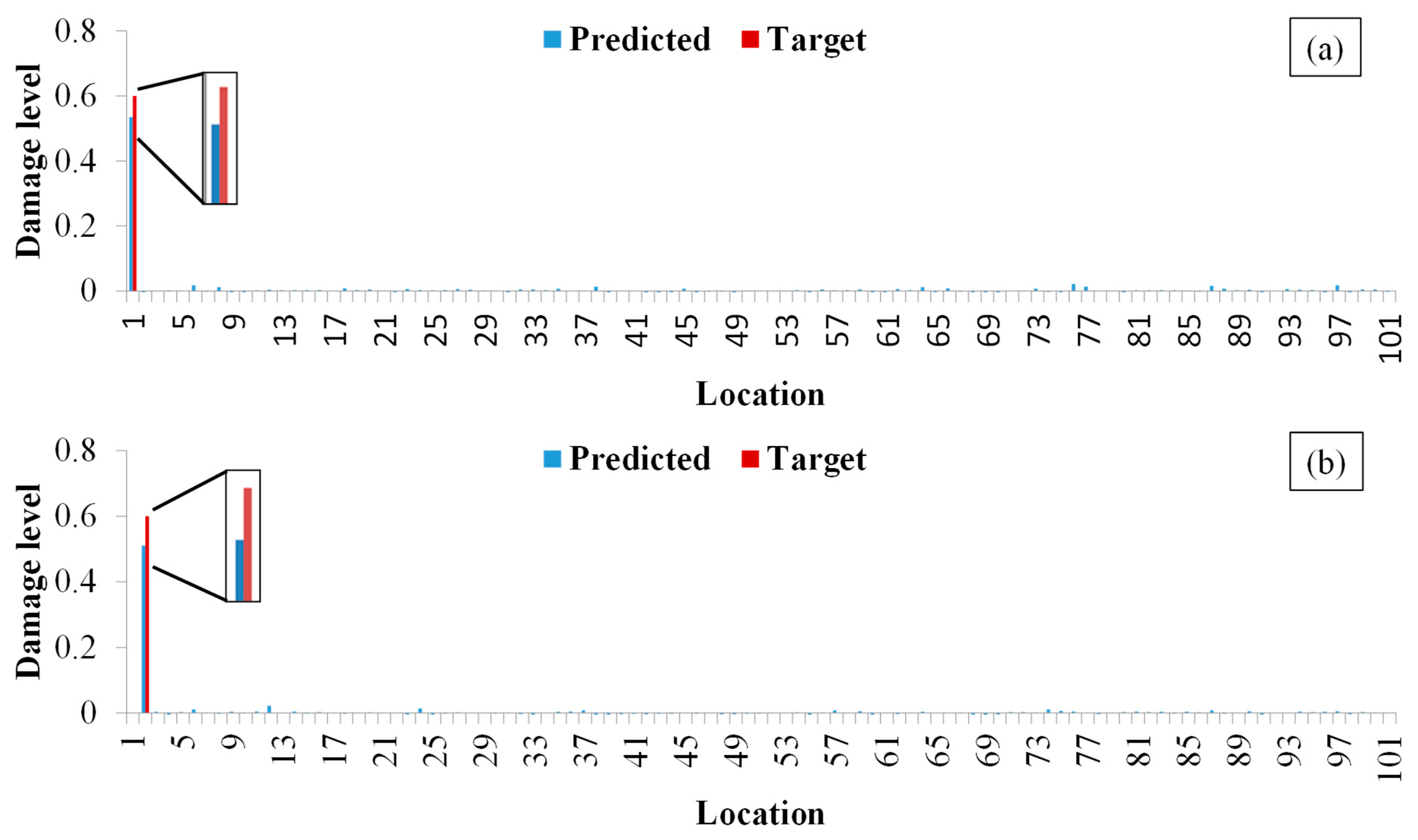 Buildings 15 03905 g004