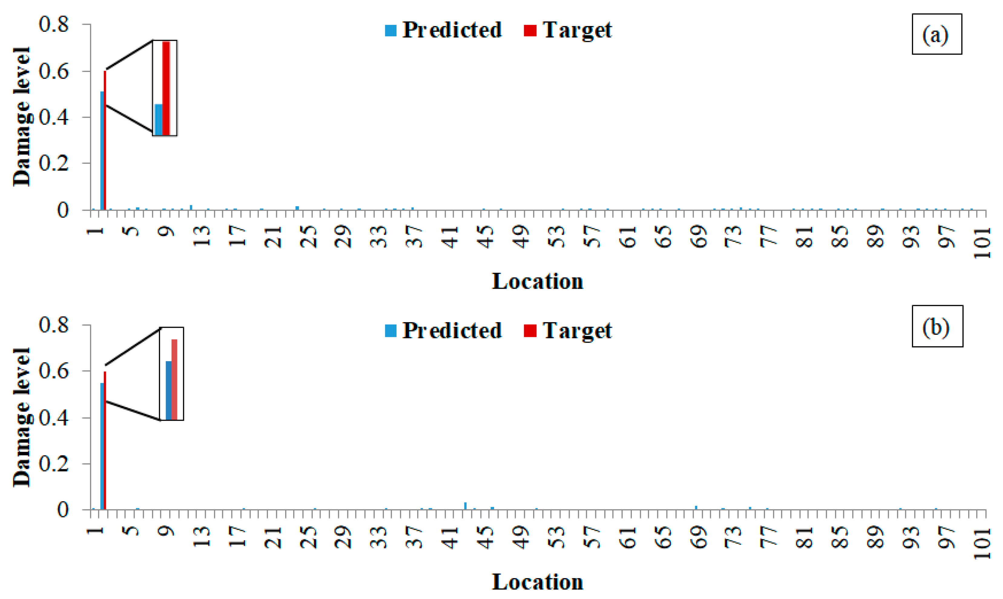 Buildings 15 03905 g005