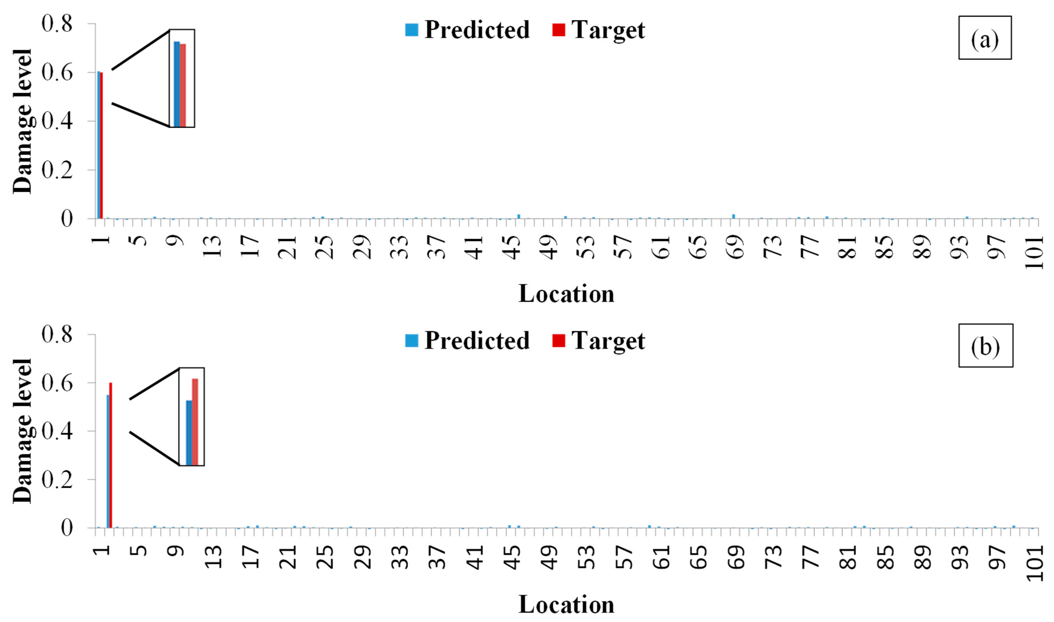 Buildings 15 03905 g006