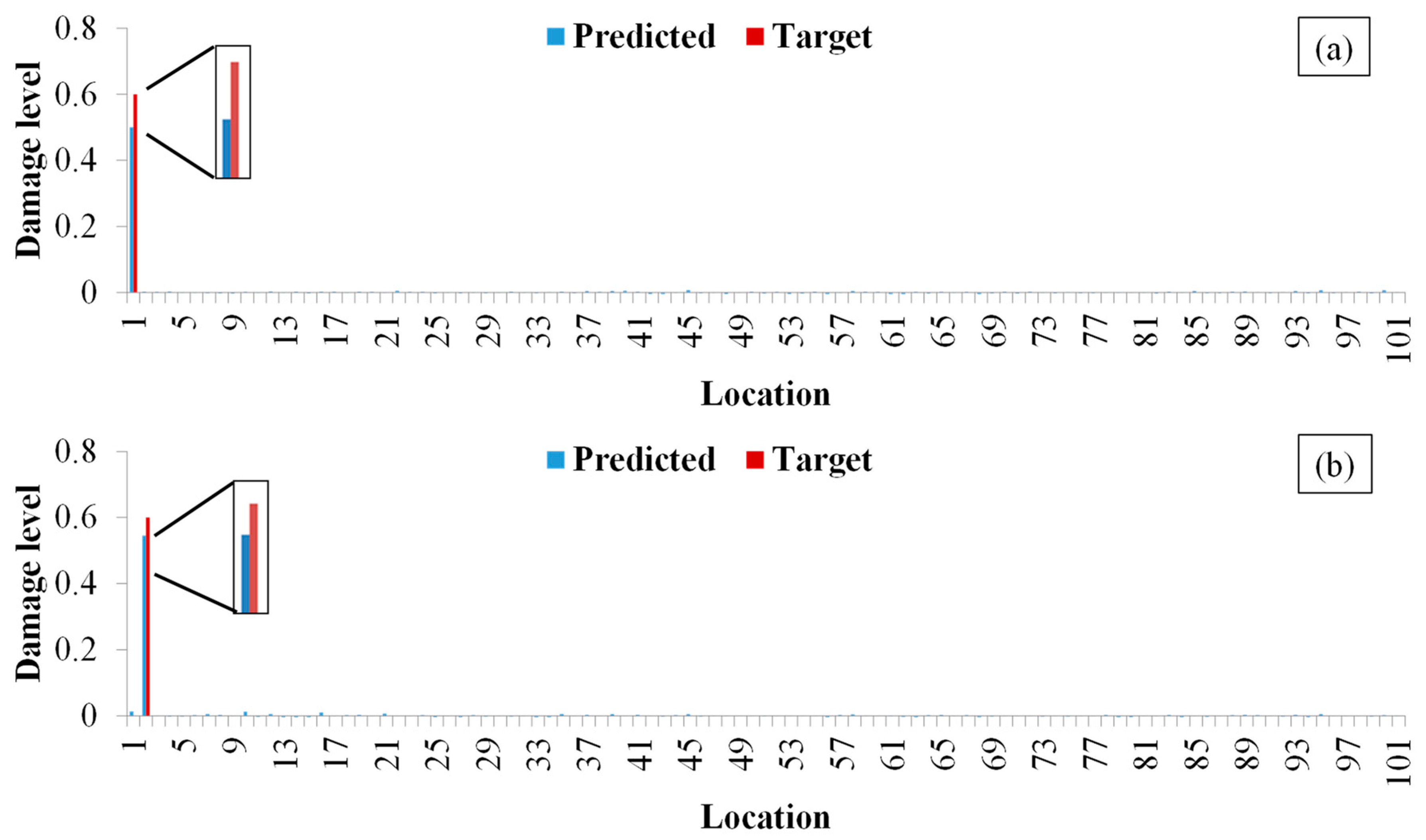 Buildings 15 03905 g007