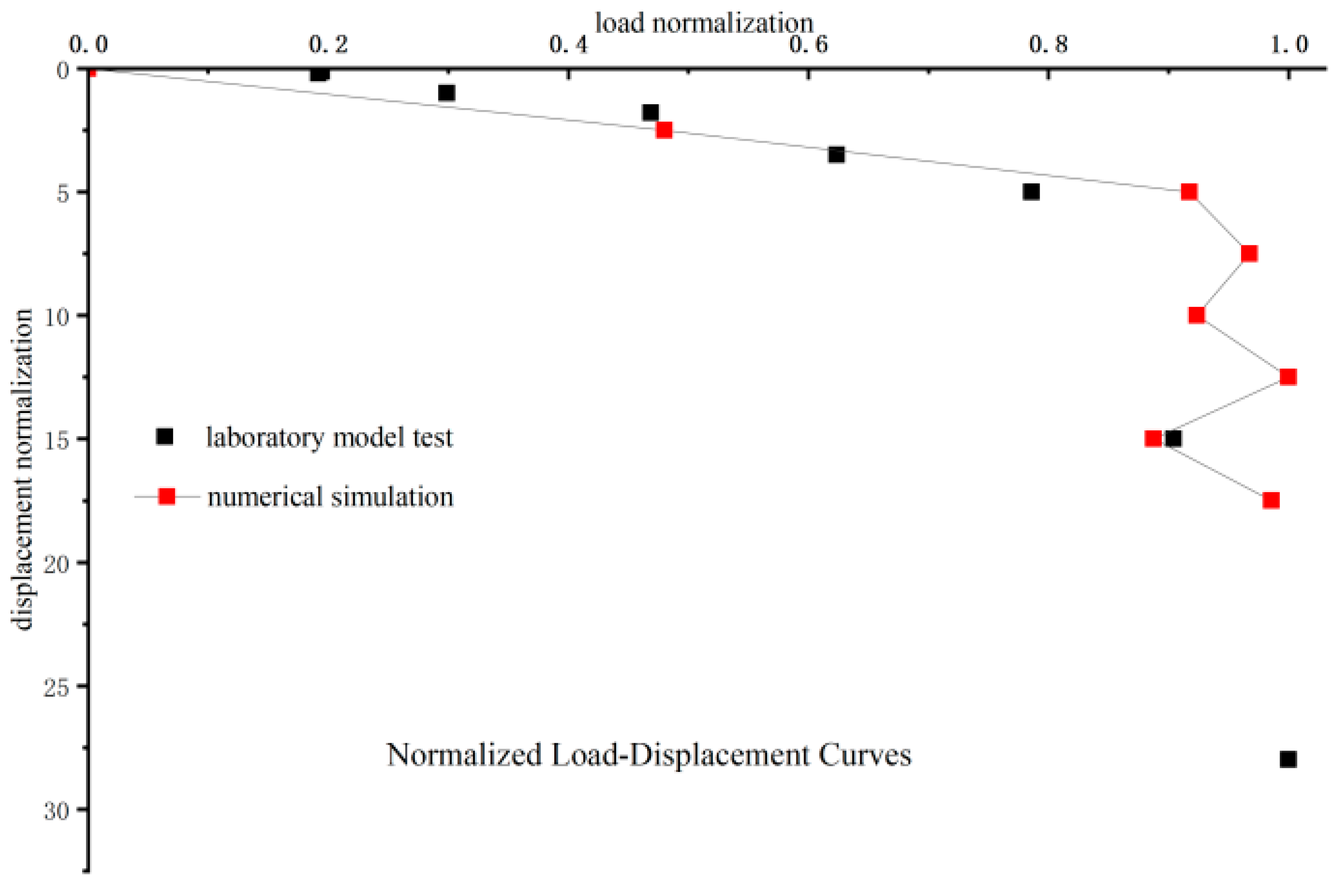 Buildings 15 03906 g007