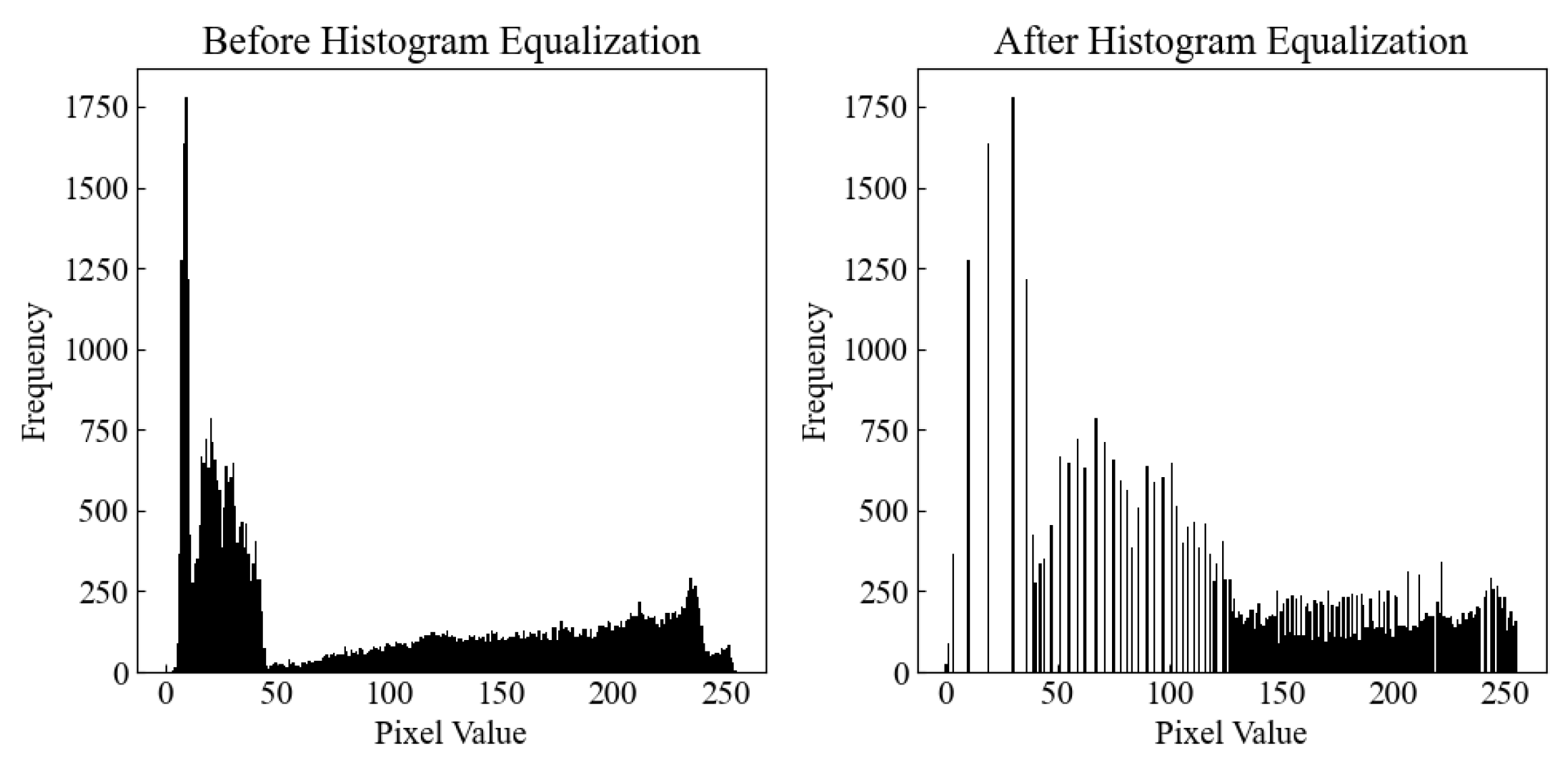 Buildings 15 03907 g006