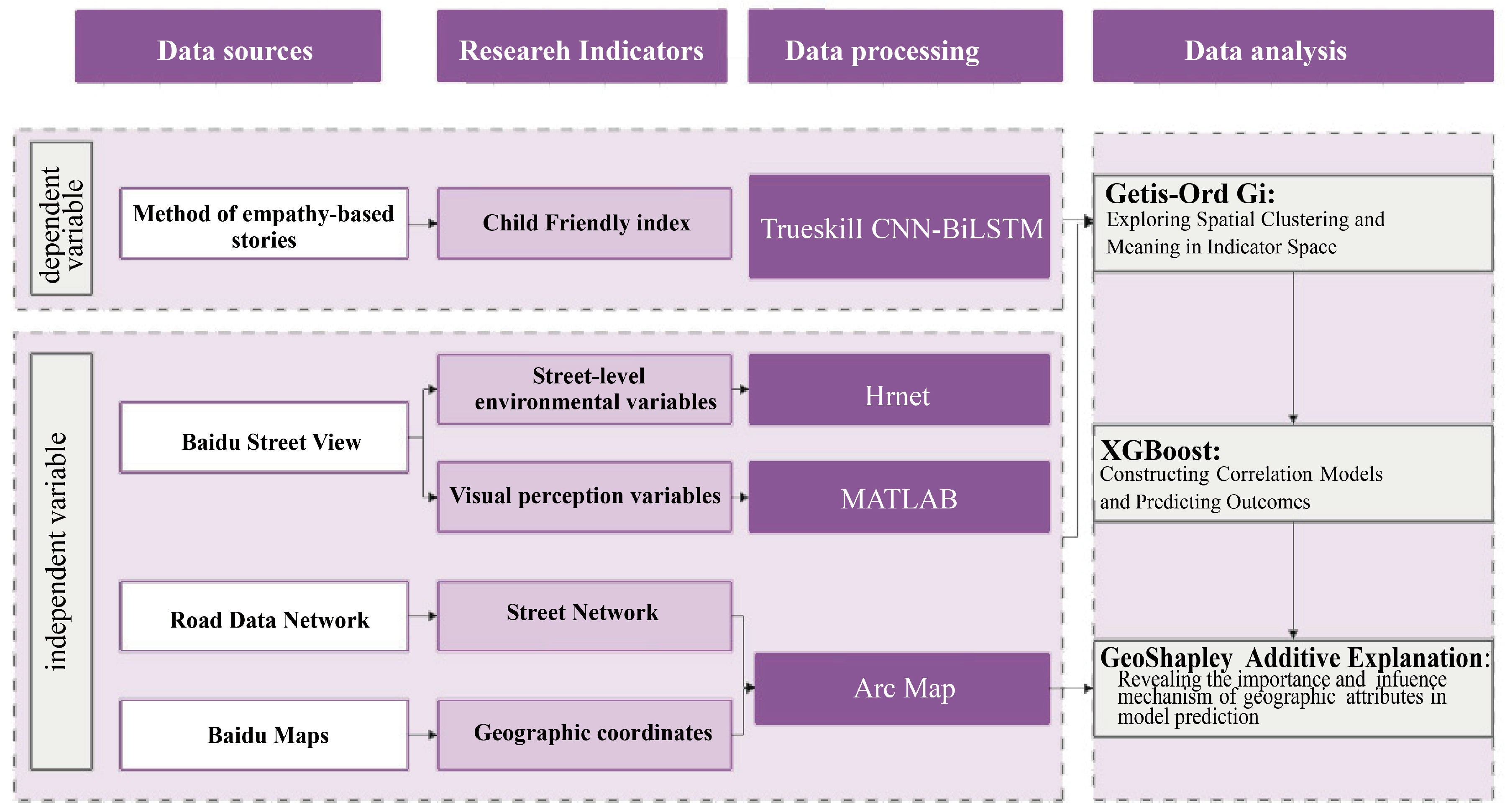 Buildings 15 03908 g002 Buildings 15 03908 g002