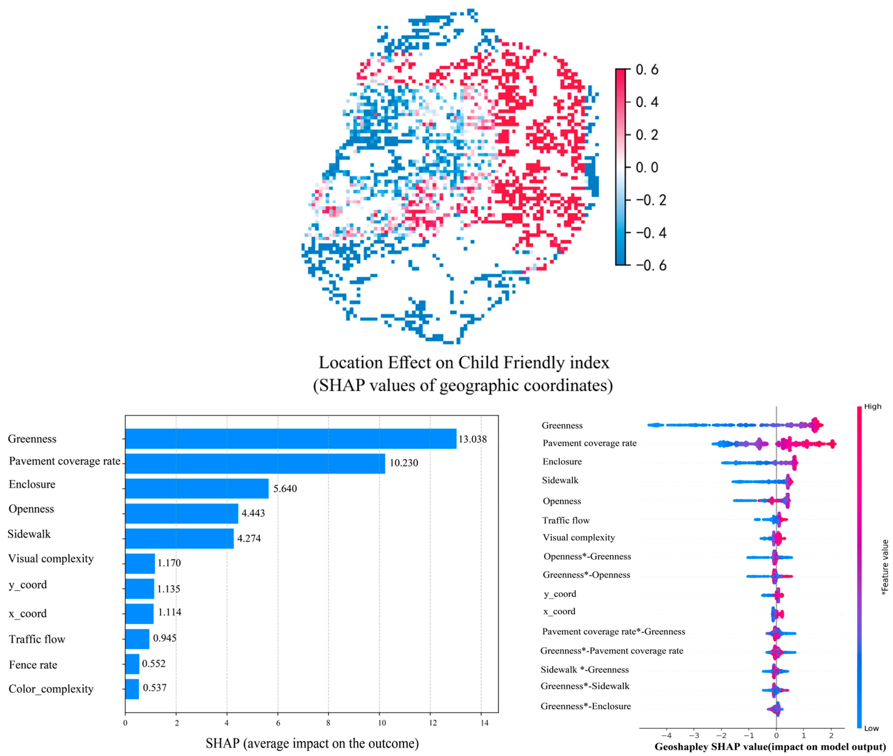Buildings 15 03908 g008 Buildings 15 03908 g008