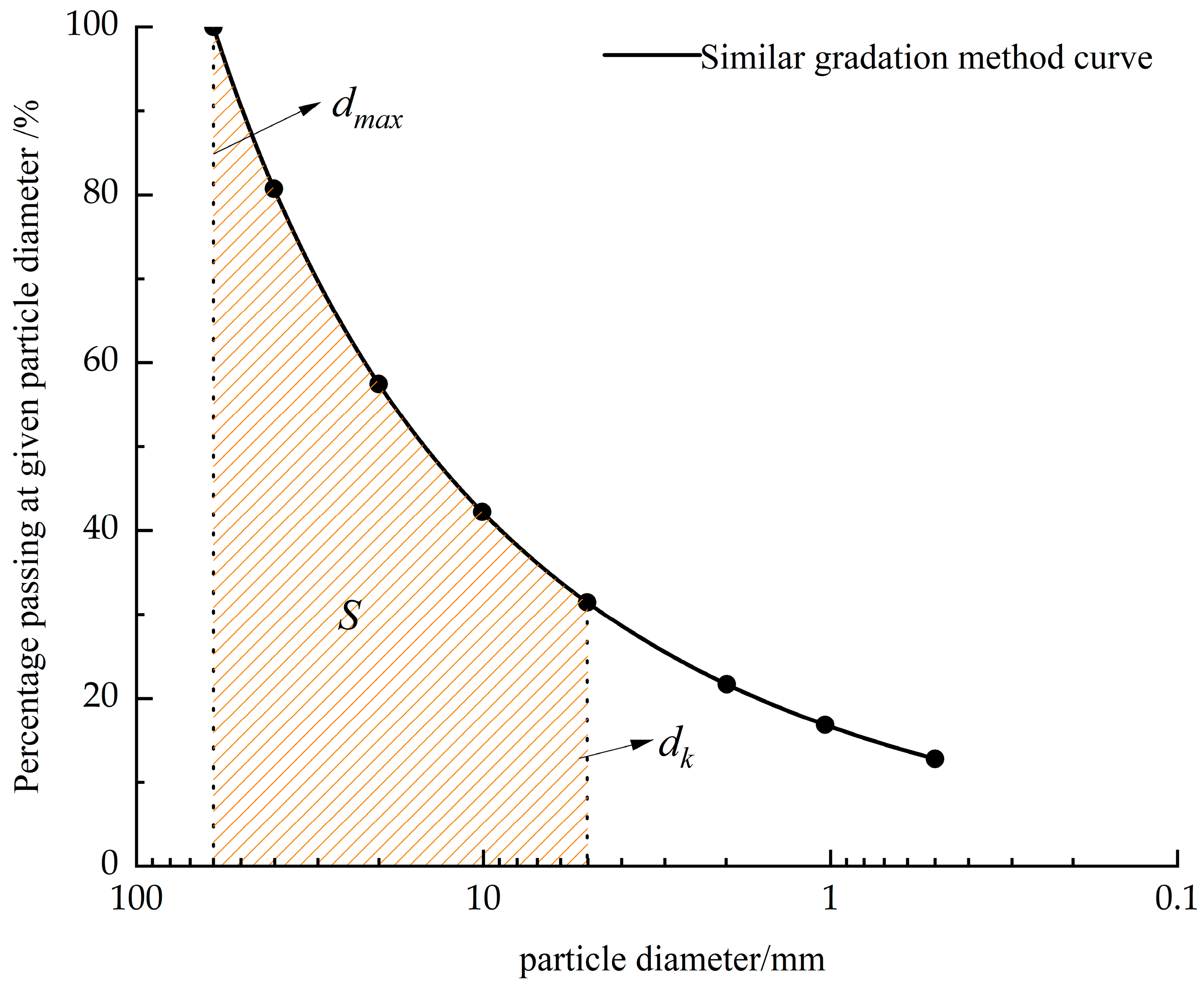 Buildings 15 03910 g002