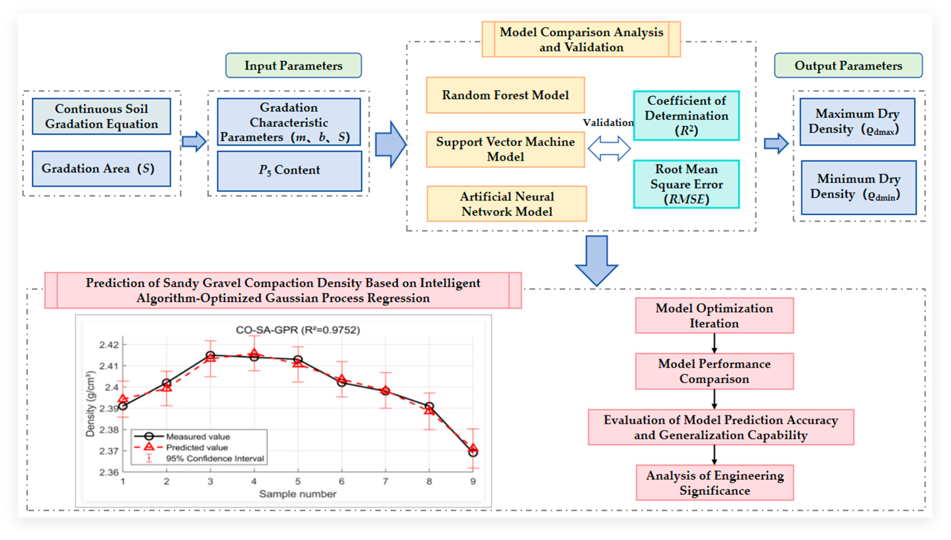 Buildings 15 03910 g003