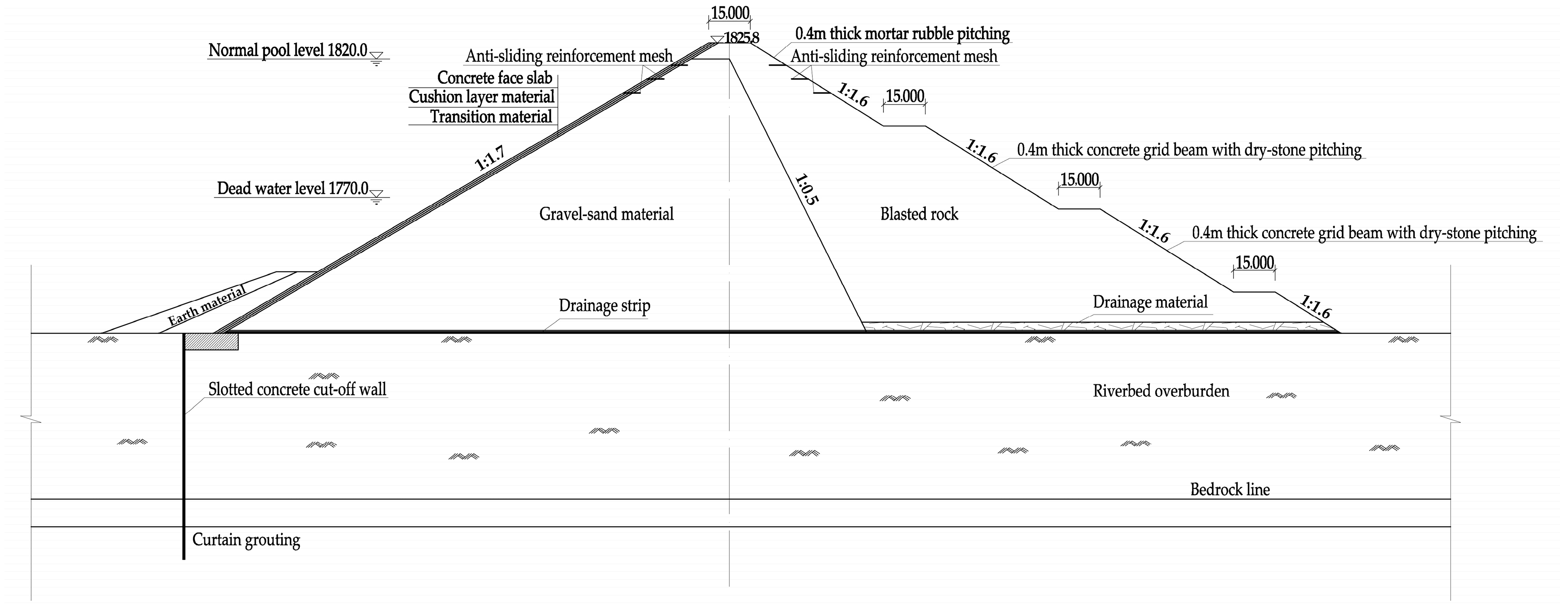 Buildings 15 03910 g005