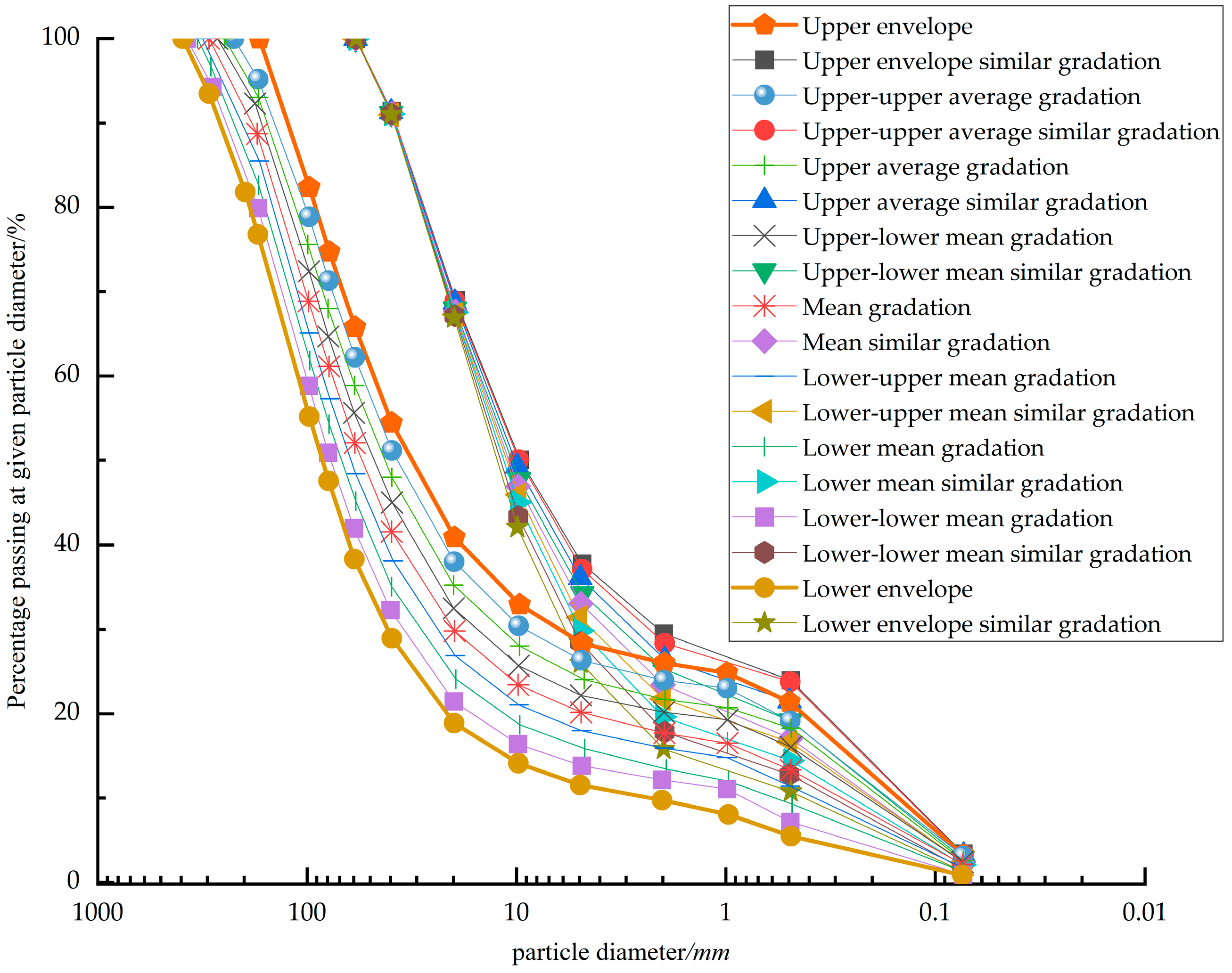 Buildings 15 03910 g006