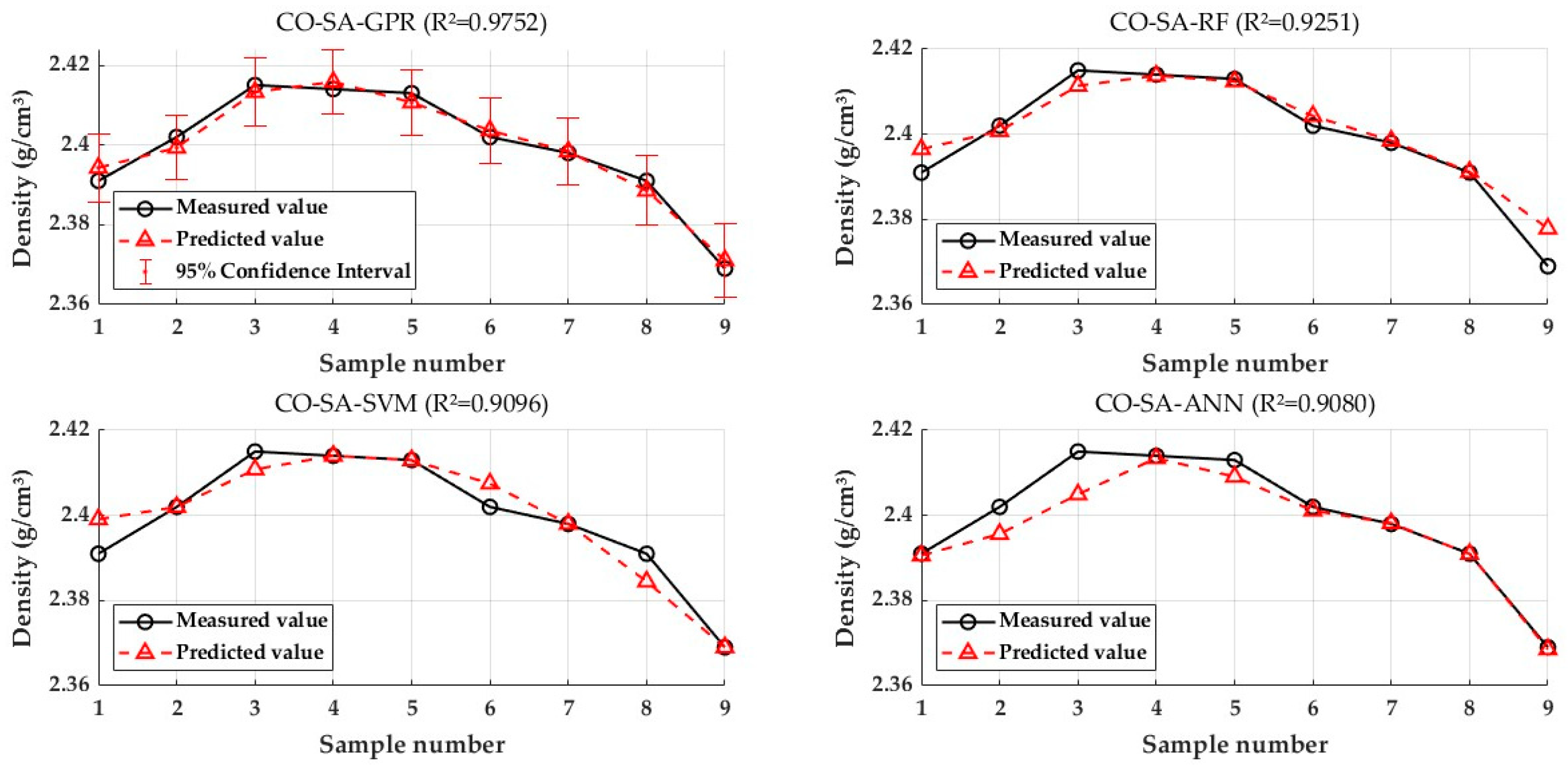 Buildings 15 03910 g008