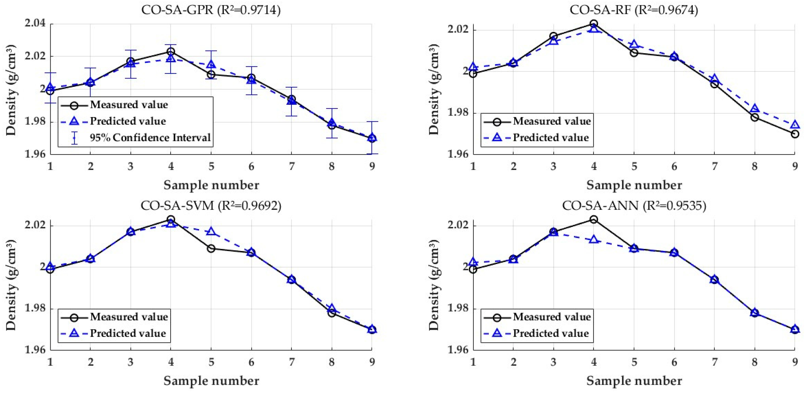 Buildings 15 03910 g009