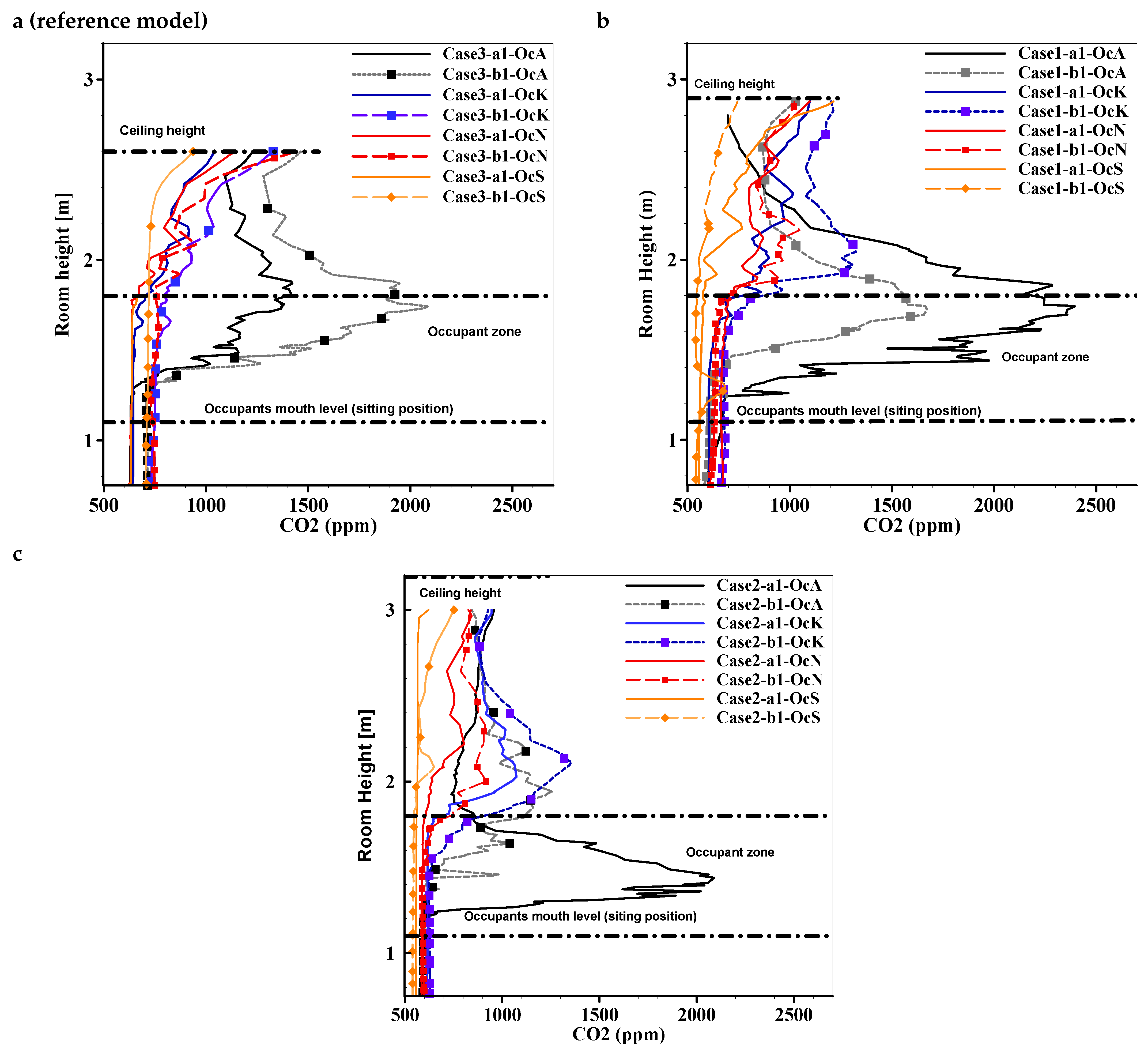 Buildings 15 03914 g006