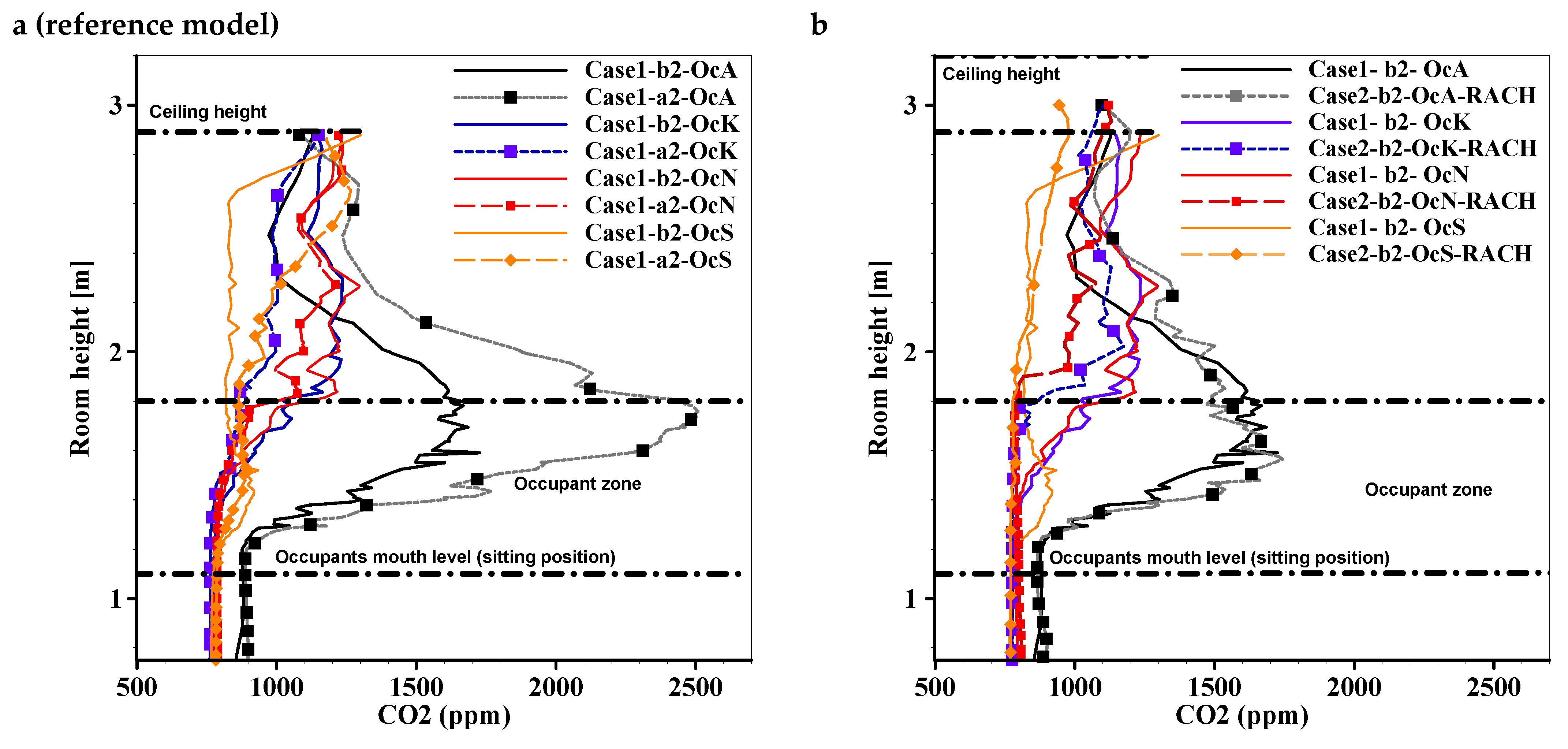 Buildings 15 03914 g007a