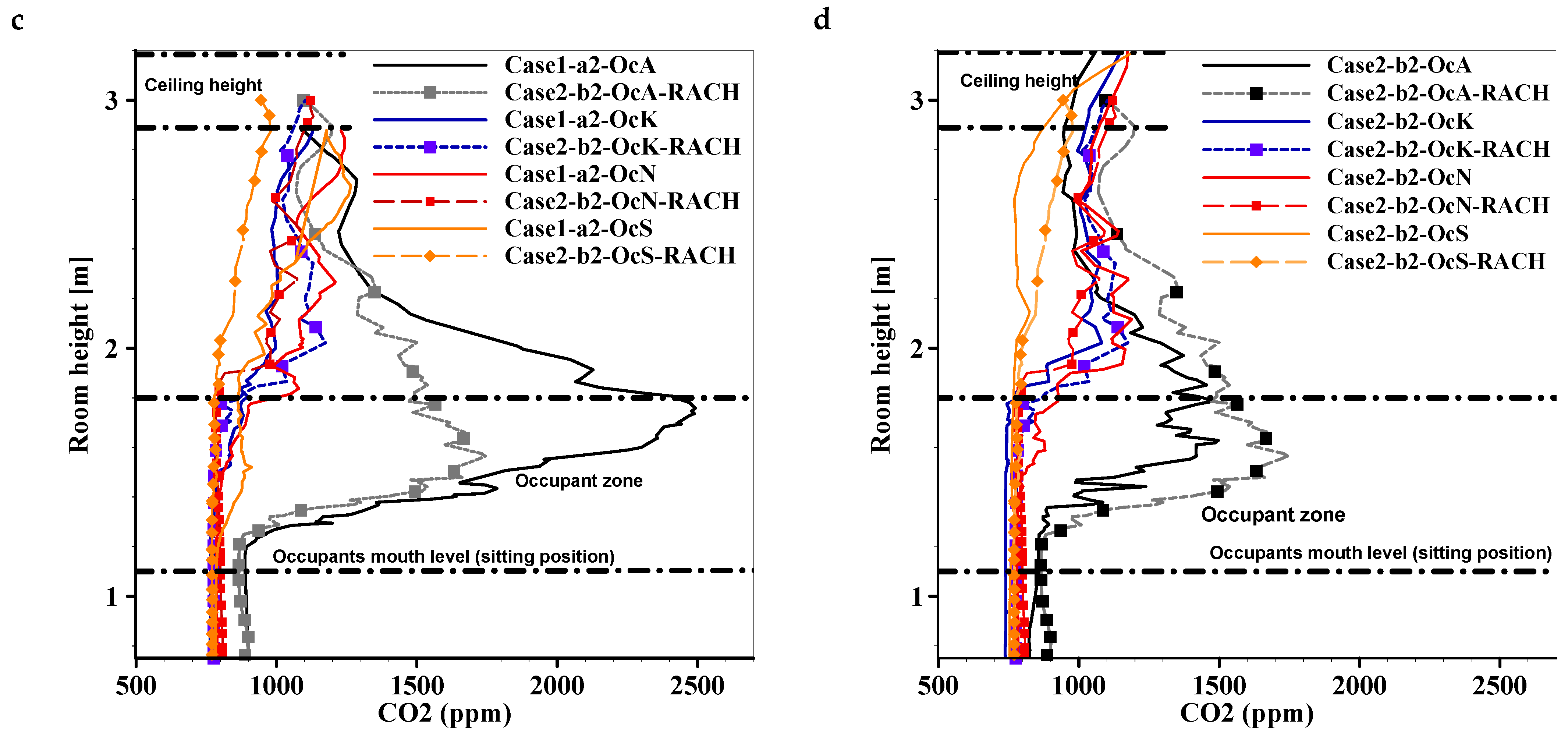 Buildings 15 03914 g007b