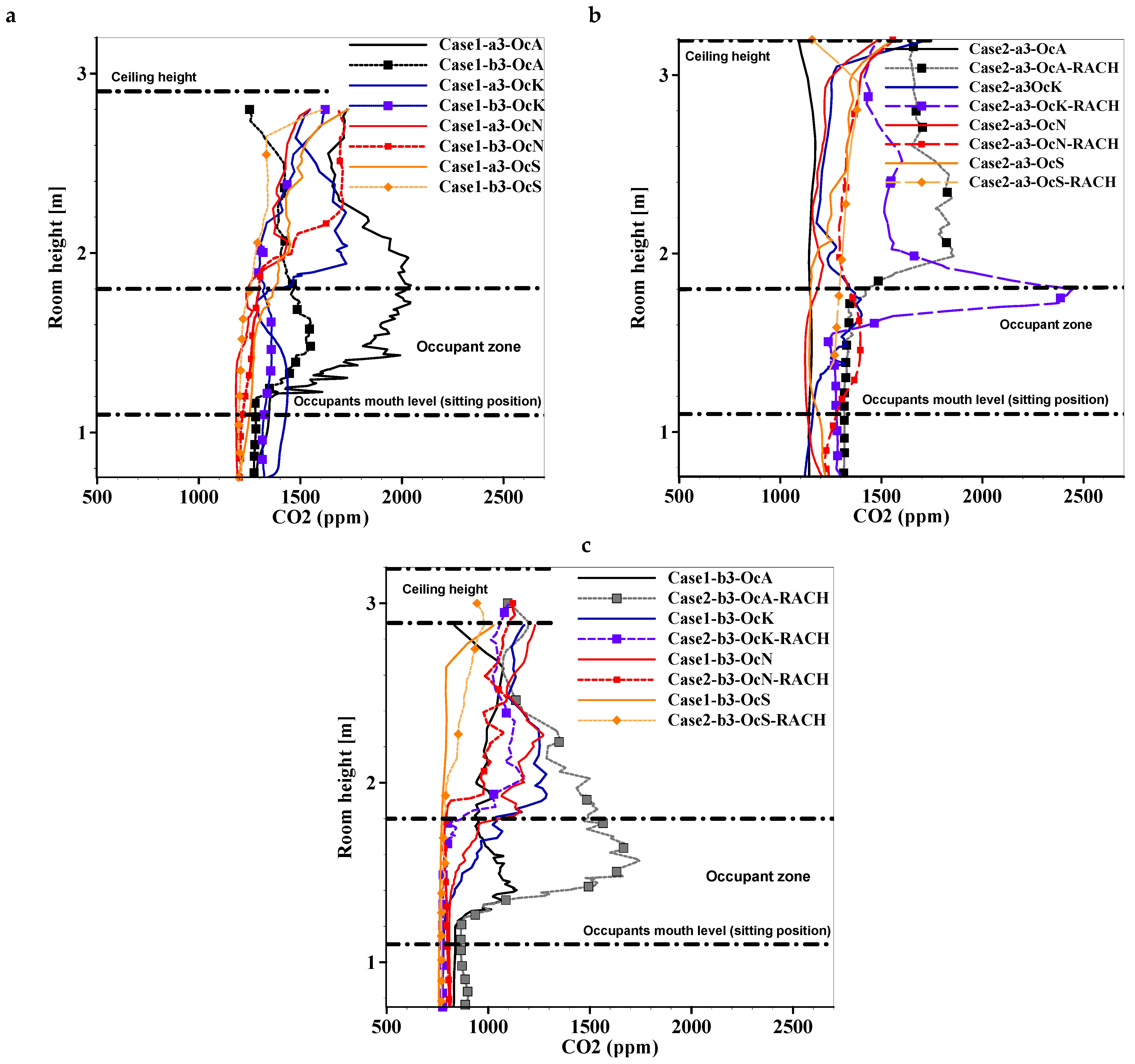 Buildings 15 03914 g008