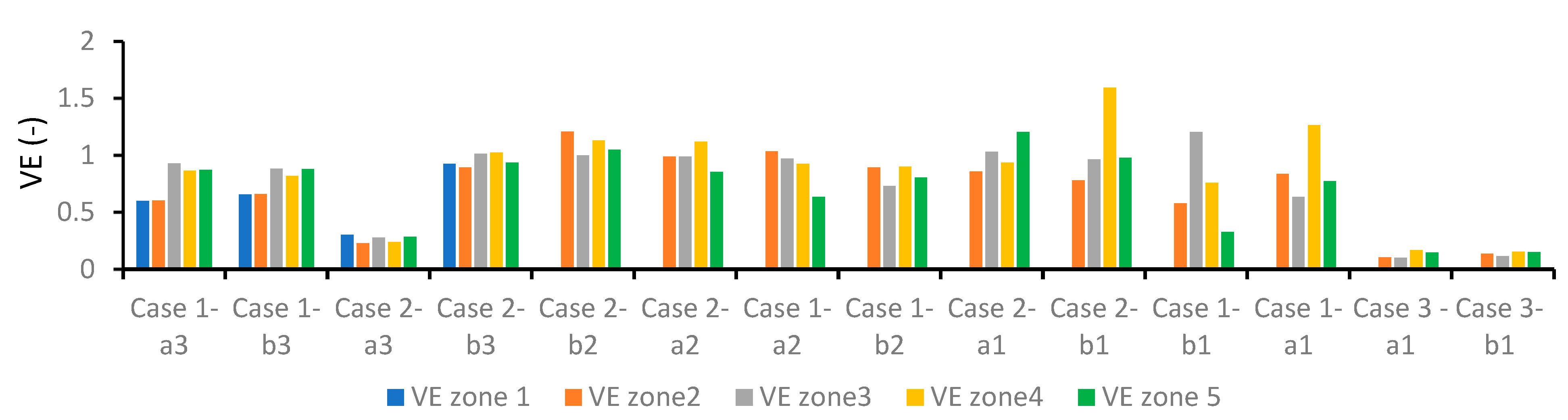 Buildings 15 03914 g011