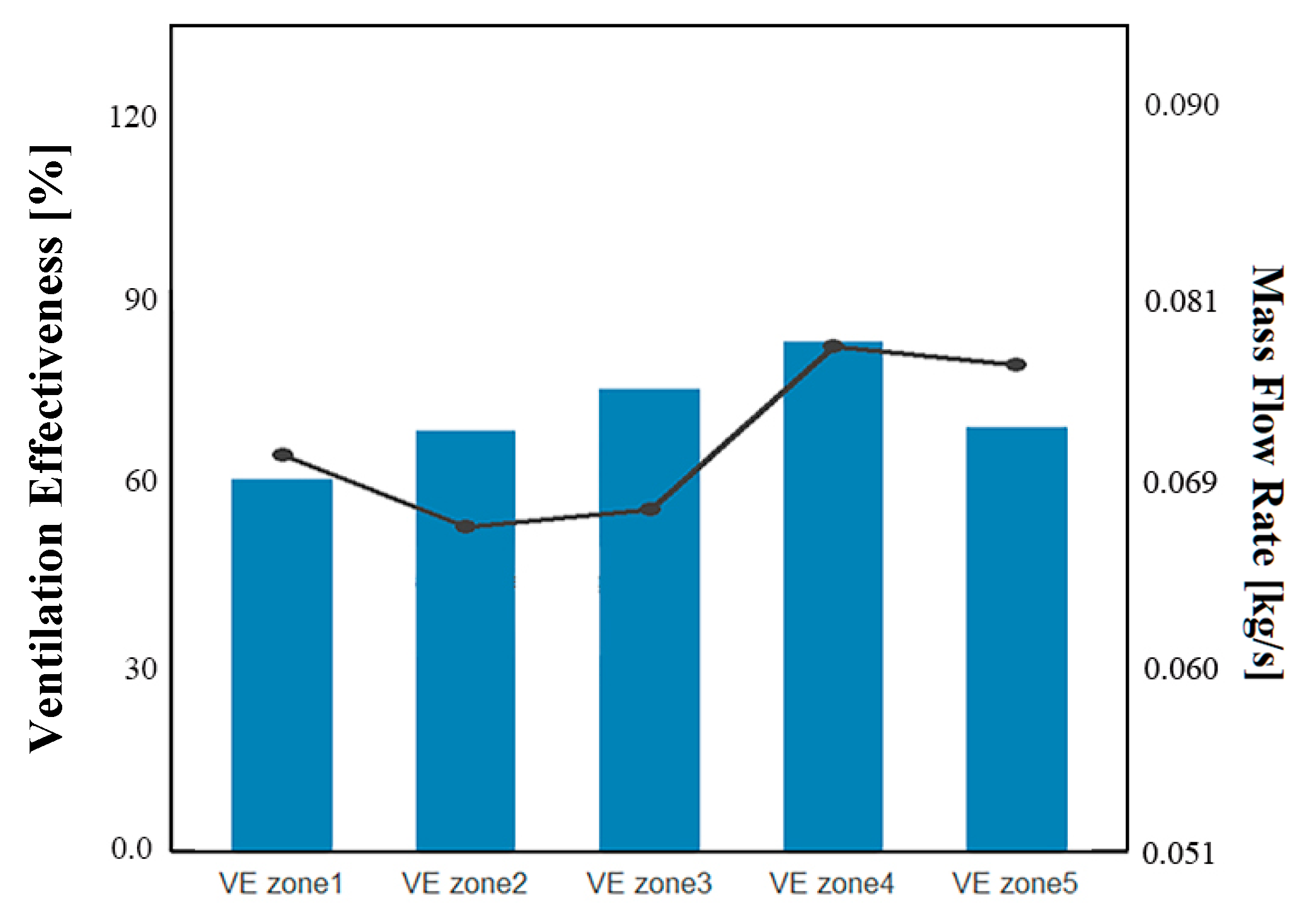 Buildings 15 03914 g012