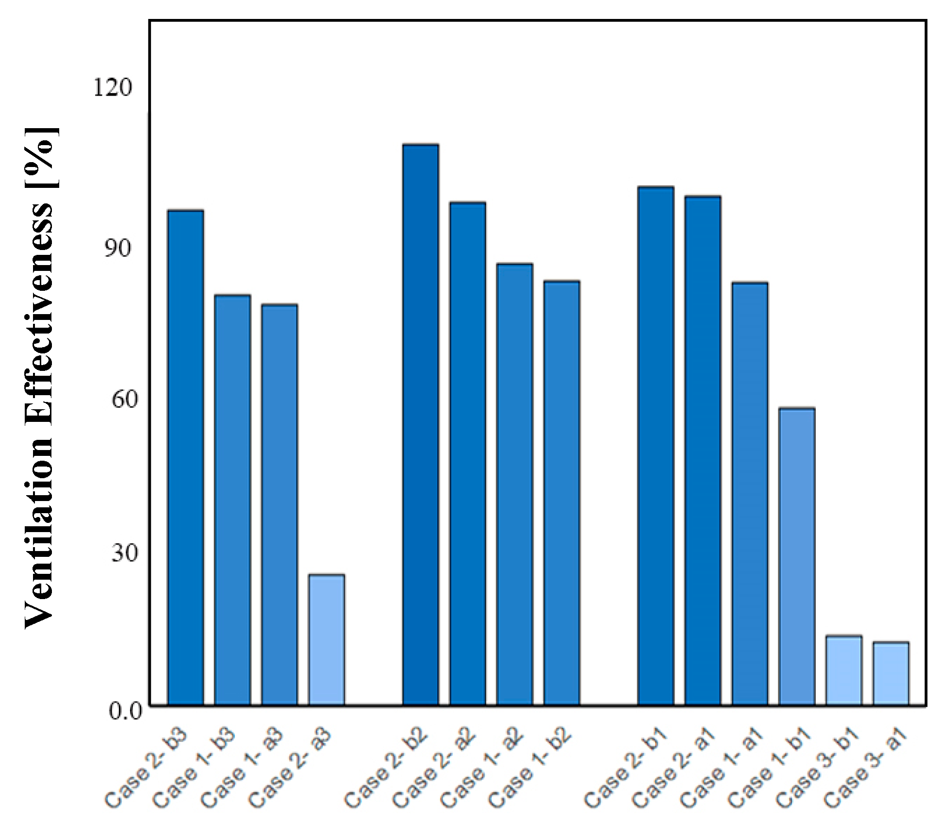 Buildings 15 03914 g013