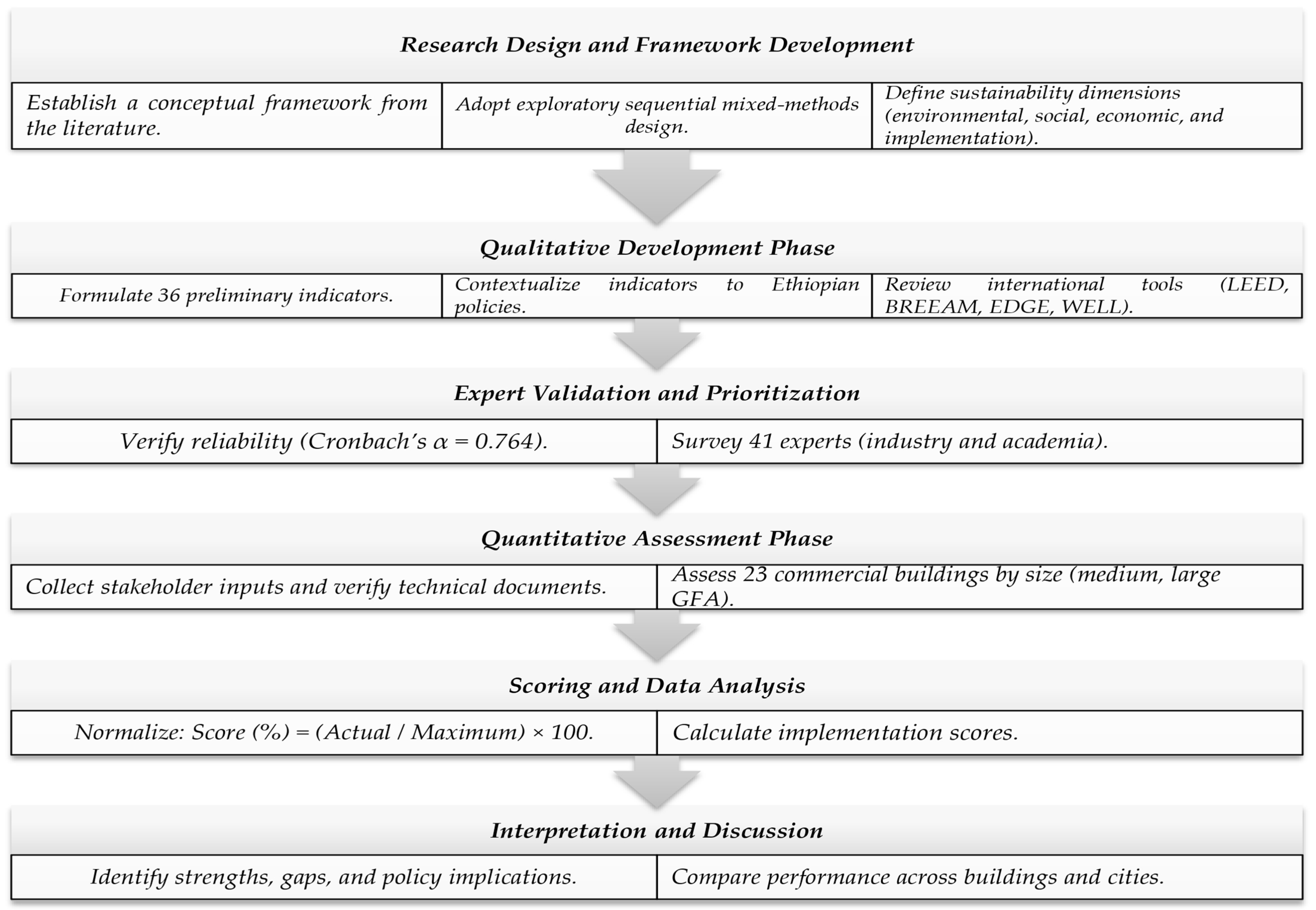 Buildings 15 03915 g001