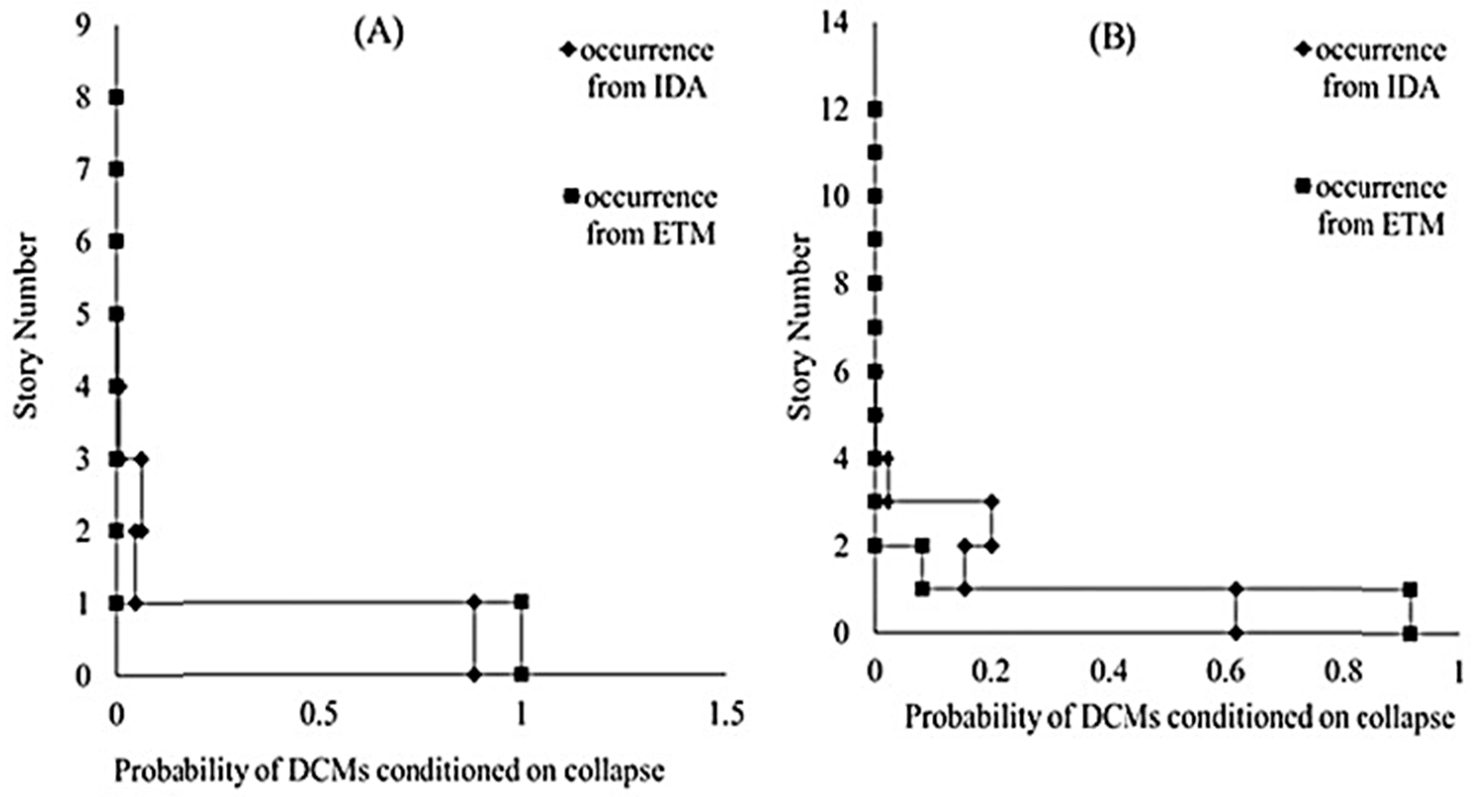 Buildings 15 03916 g004
