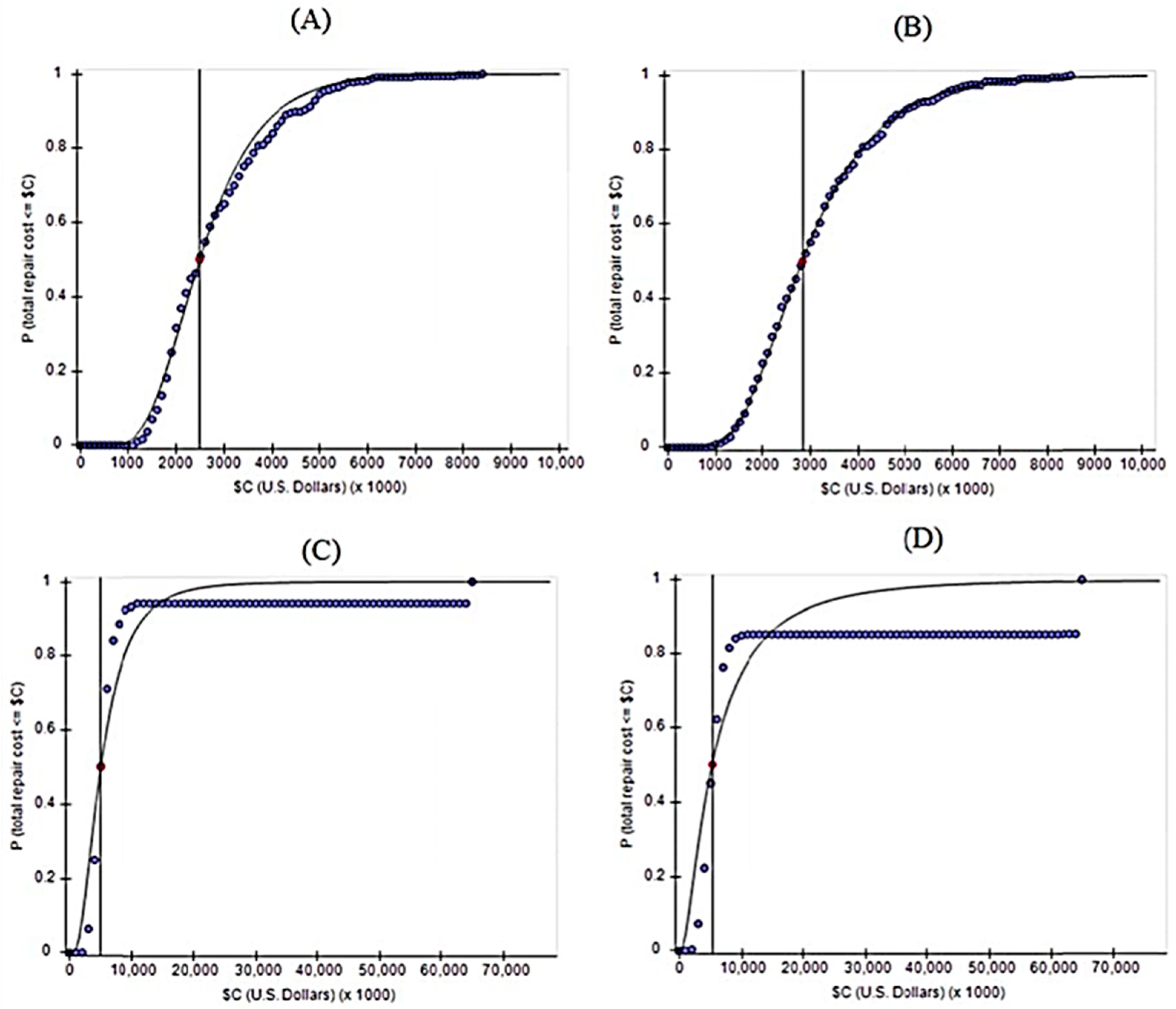 Buildings 15 03916 g007