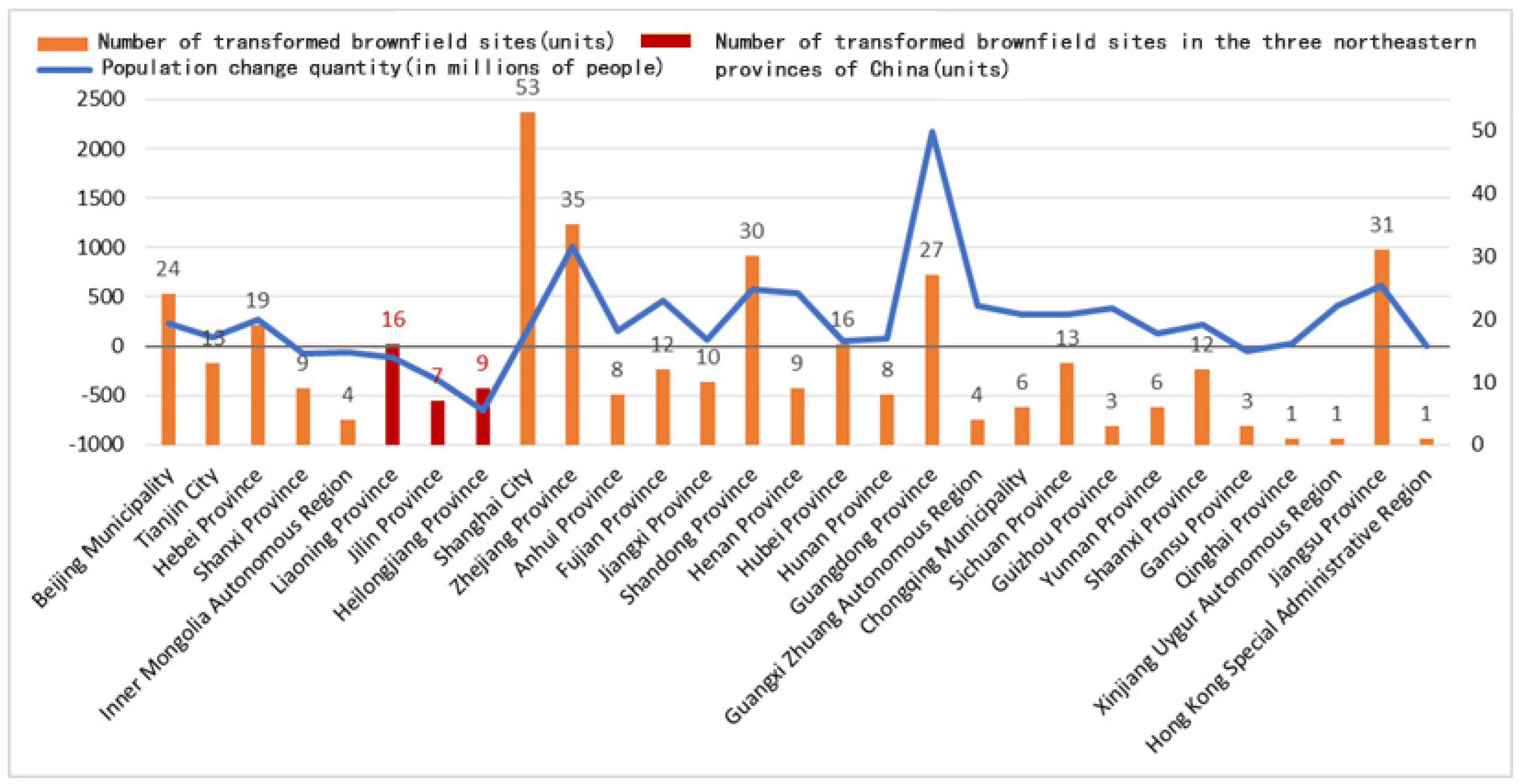 Buildings 15 03917 g001