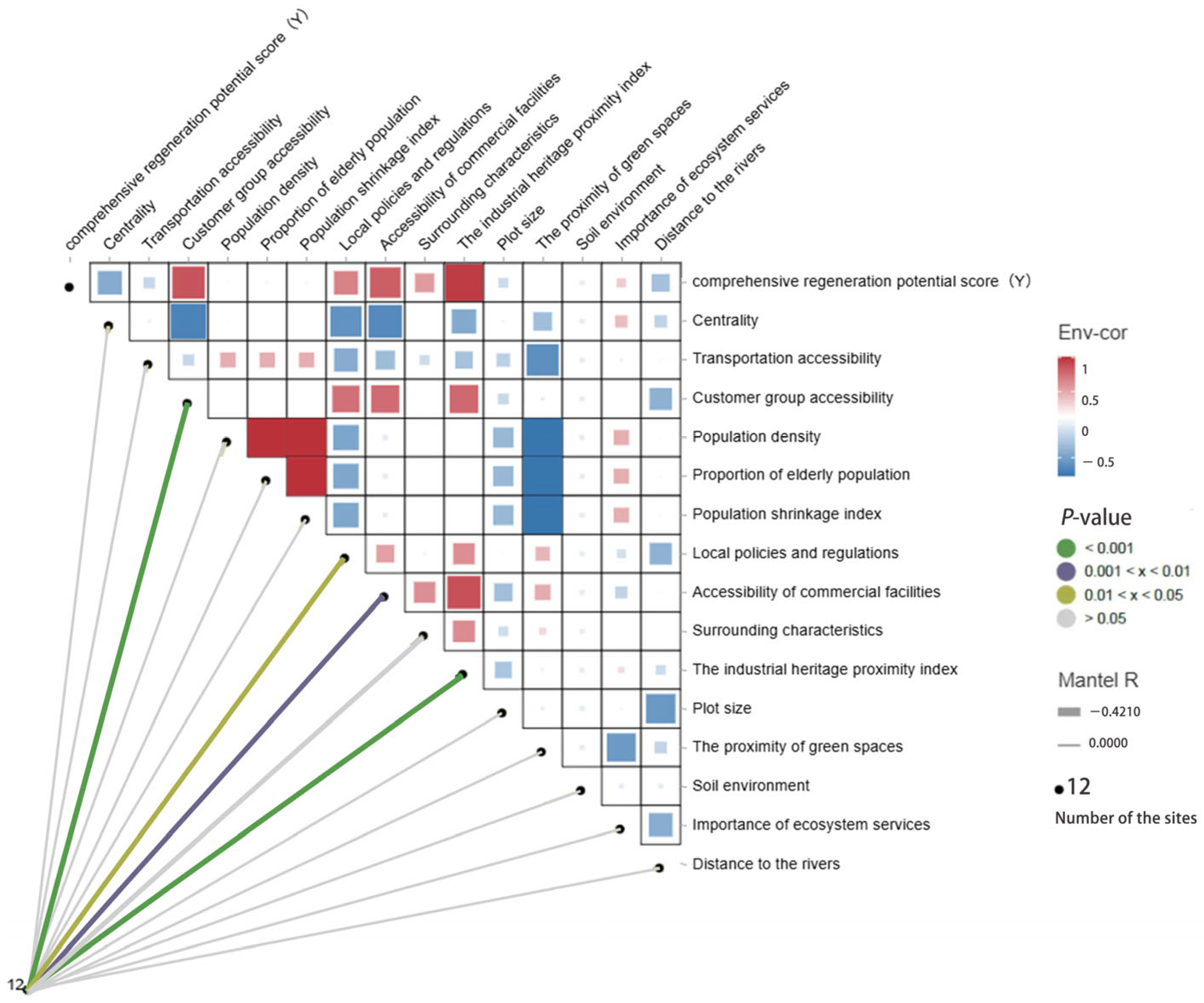 Buildings 15 03917 g008
