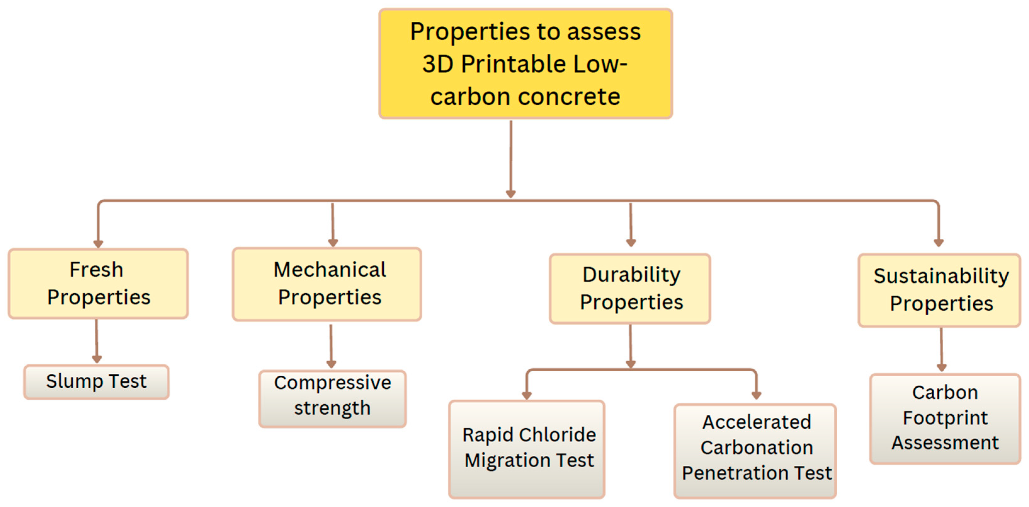 Buildings 15 03919 g002