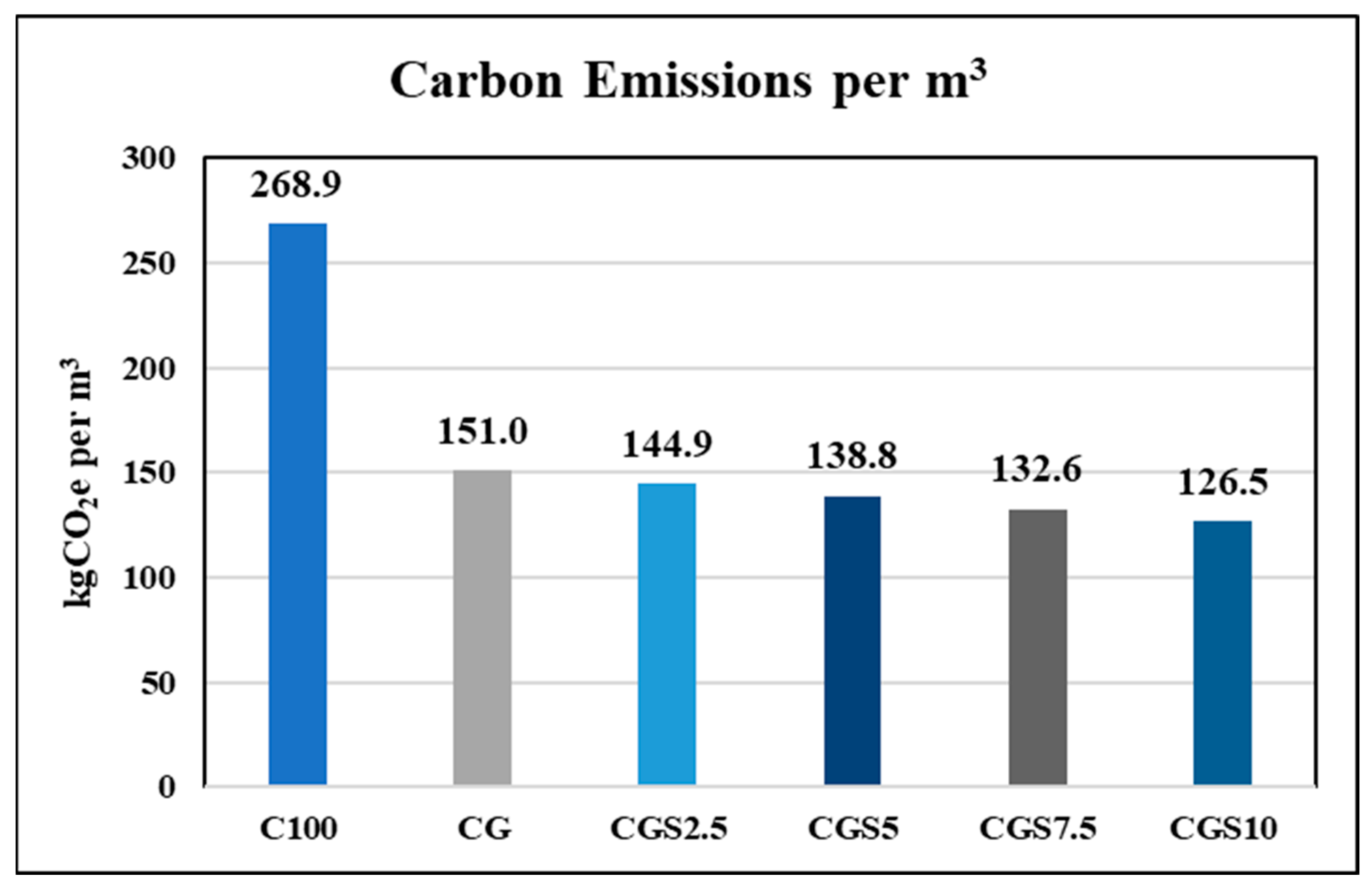 Buildings 15 03919 g009