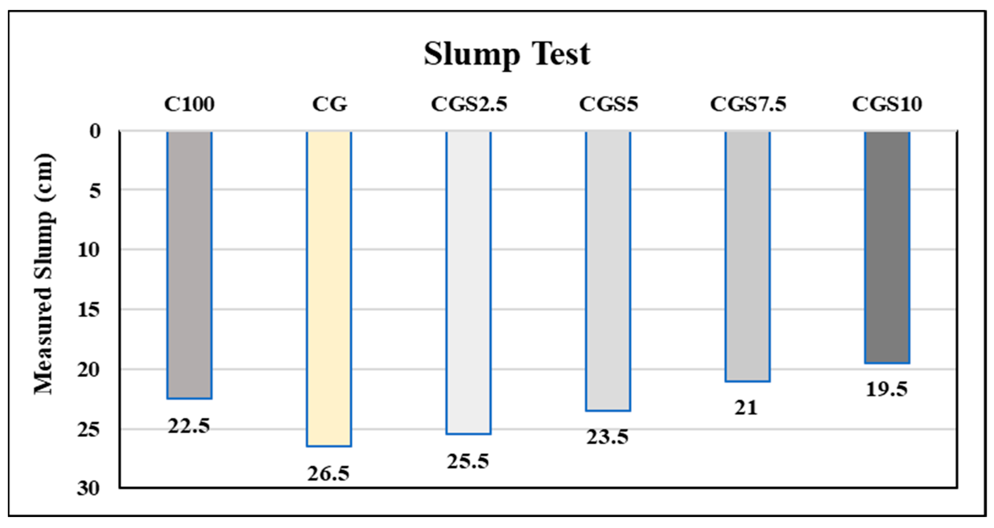 Buildings 15 03919 g011