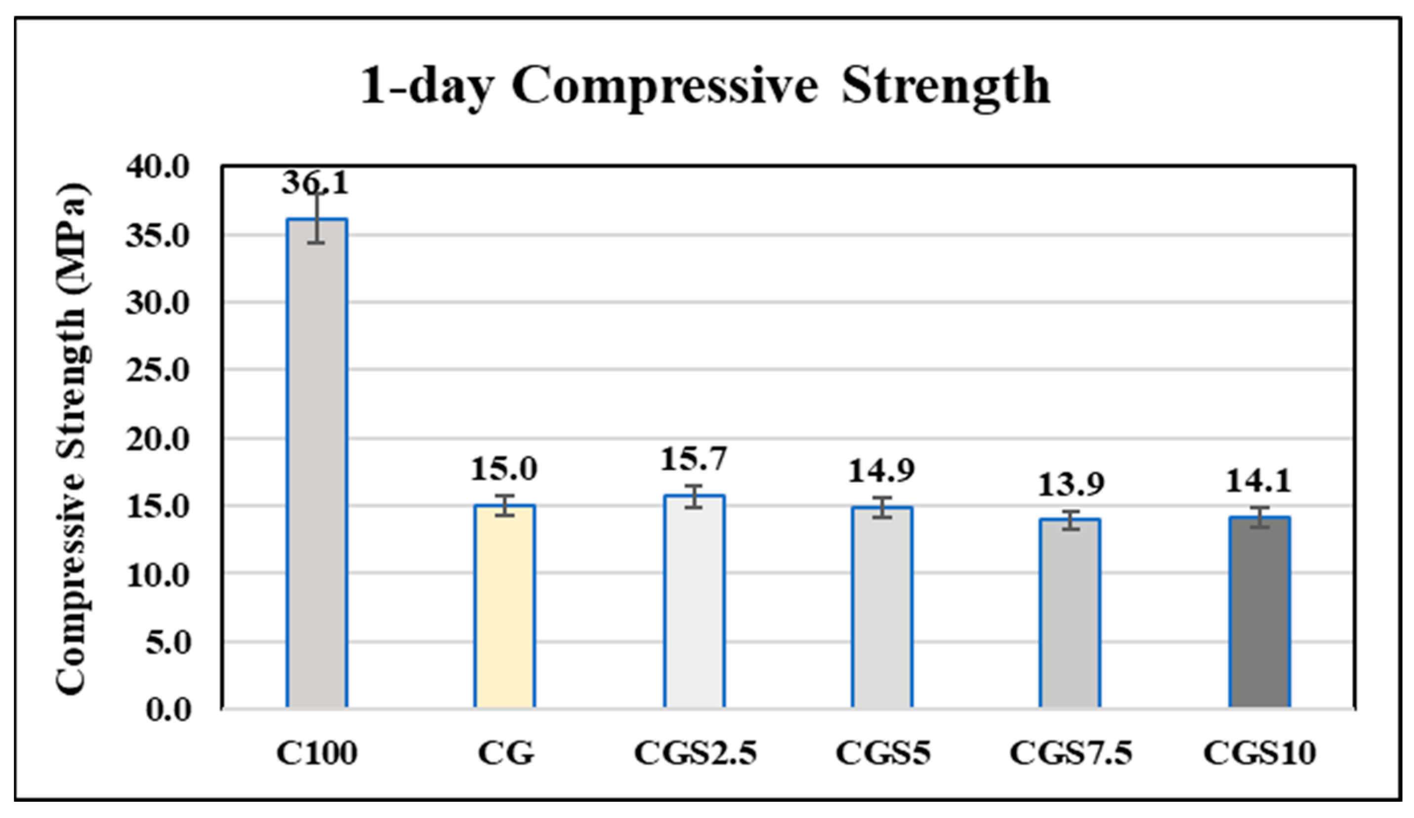Buildings 15 03919 g012