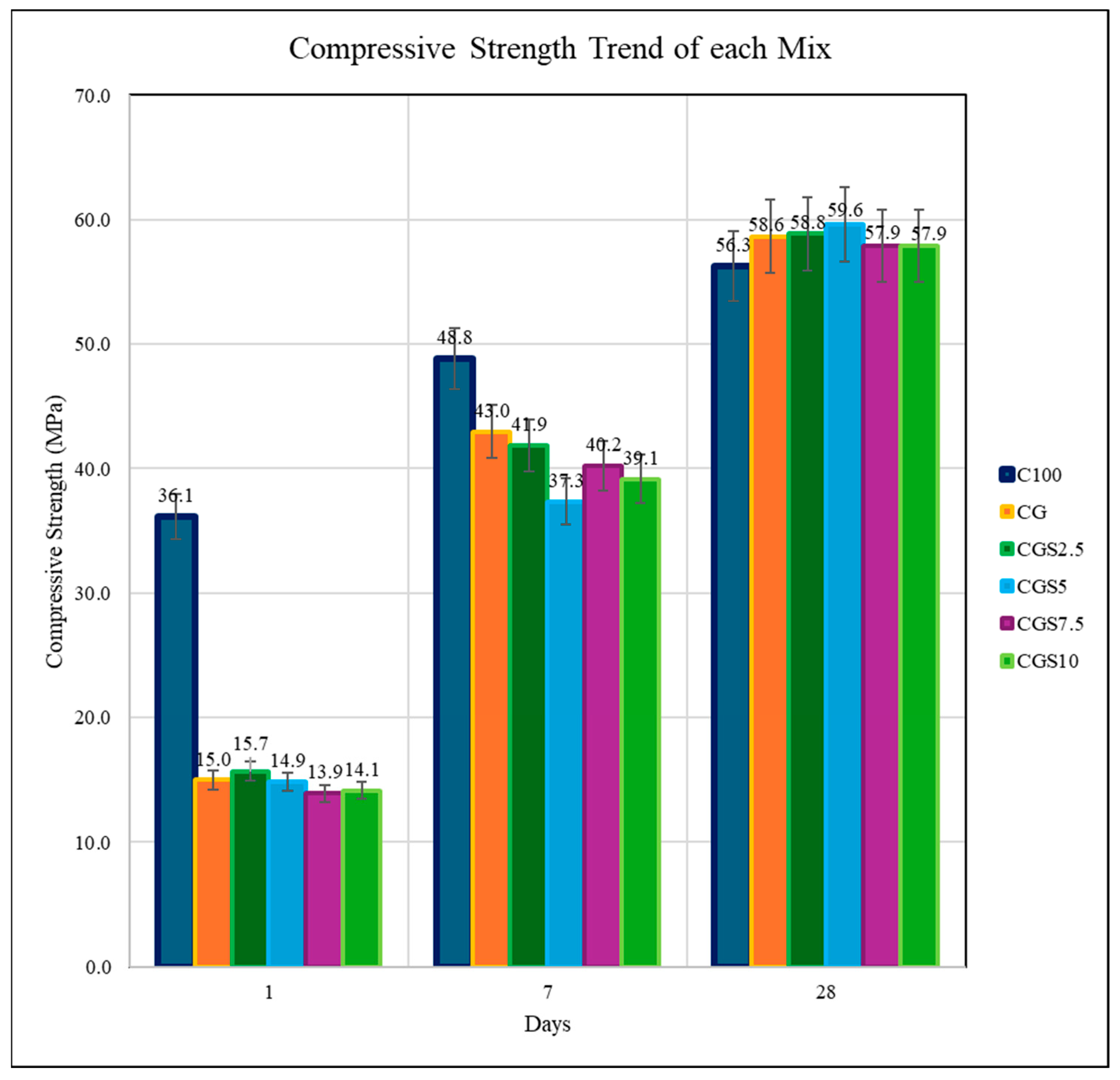 Buildings 15 03919 g015