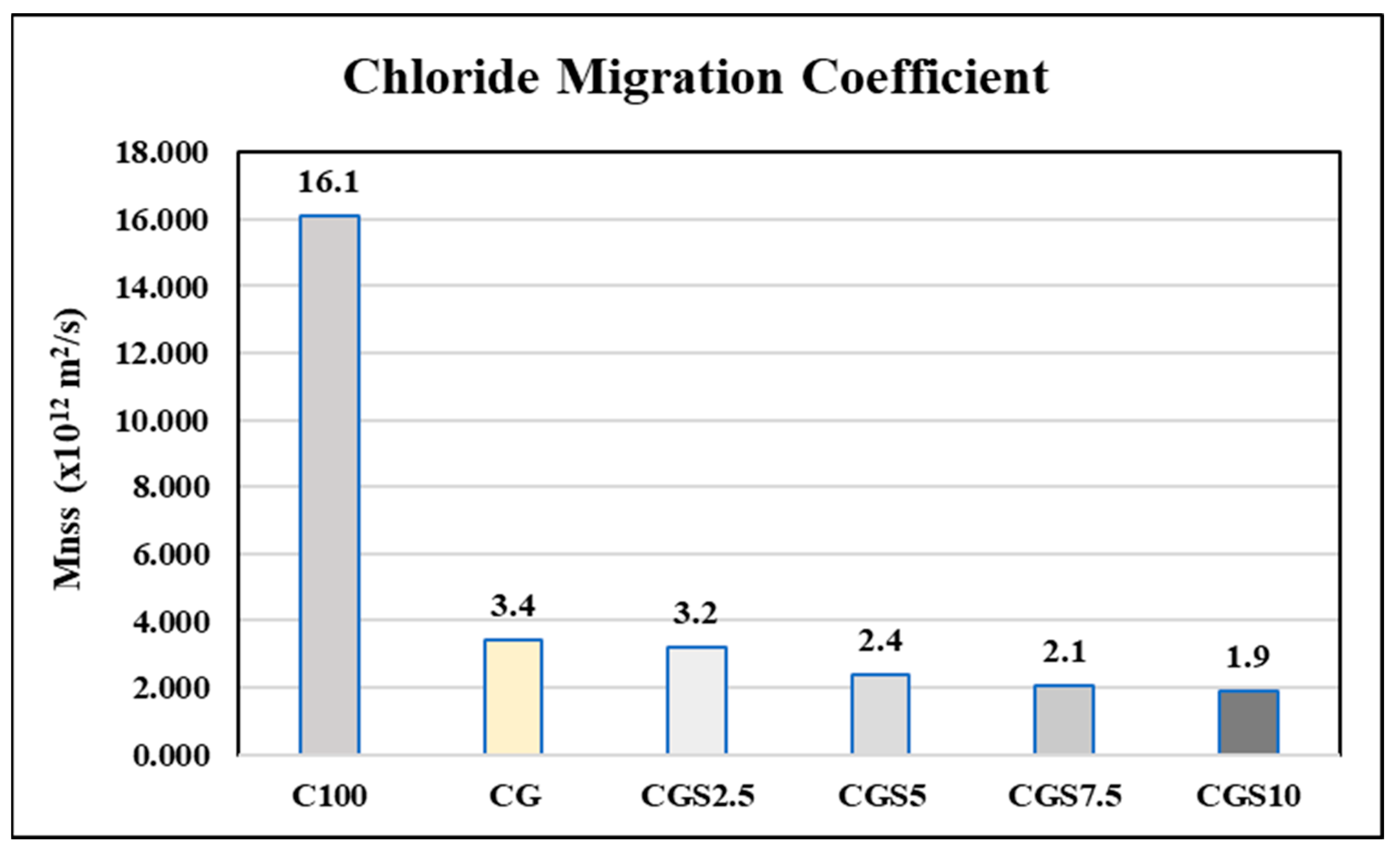 Buildings 15 03919 g017
