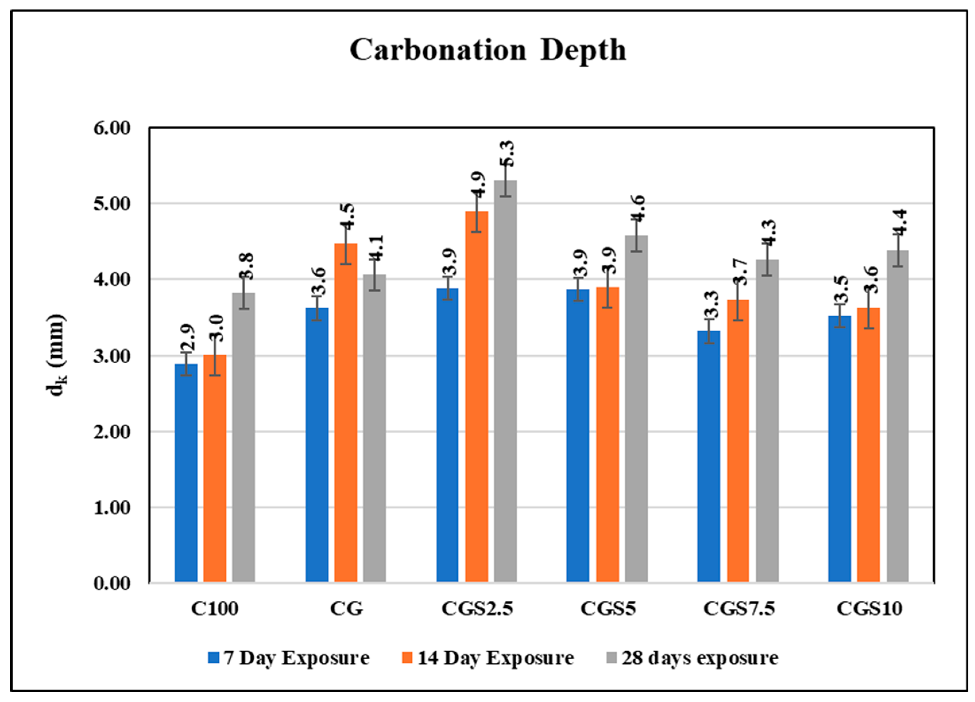 Buildings 15 03919 g021