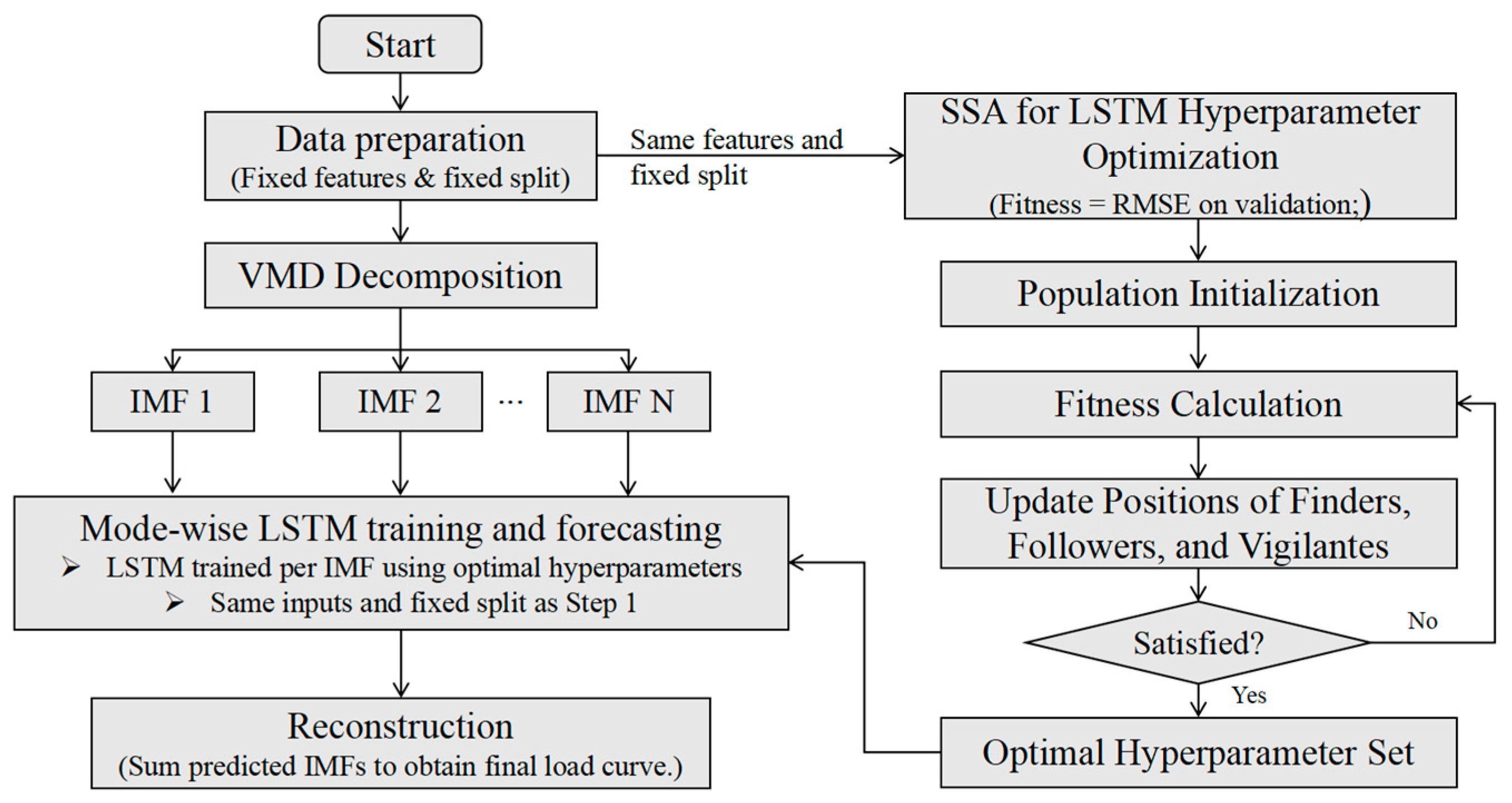 Buildings 15 03920 g001