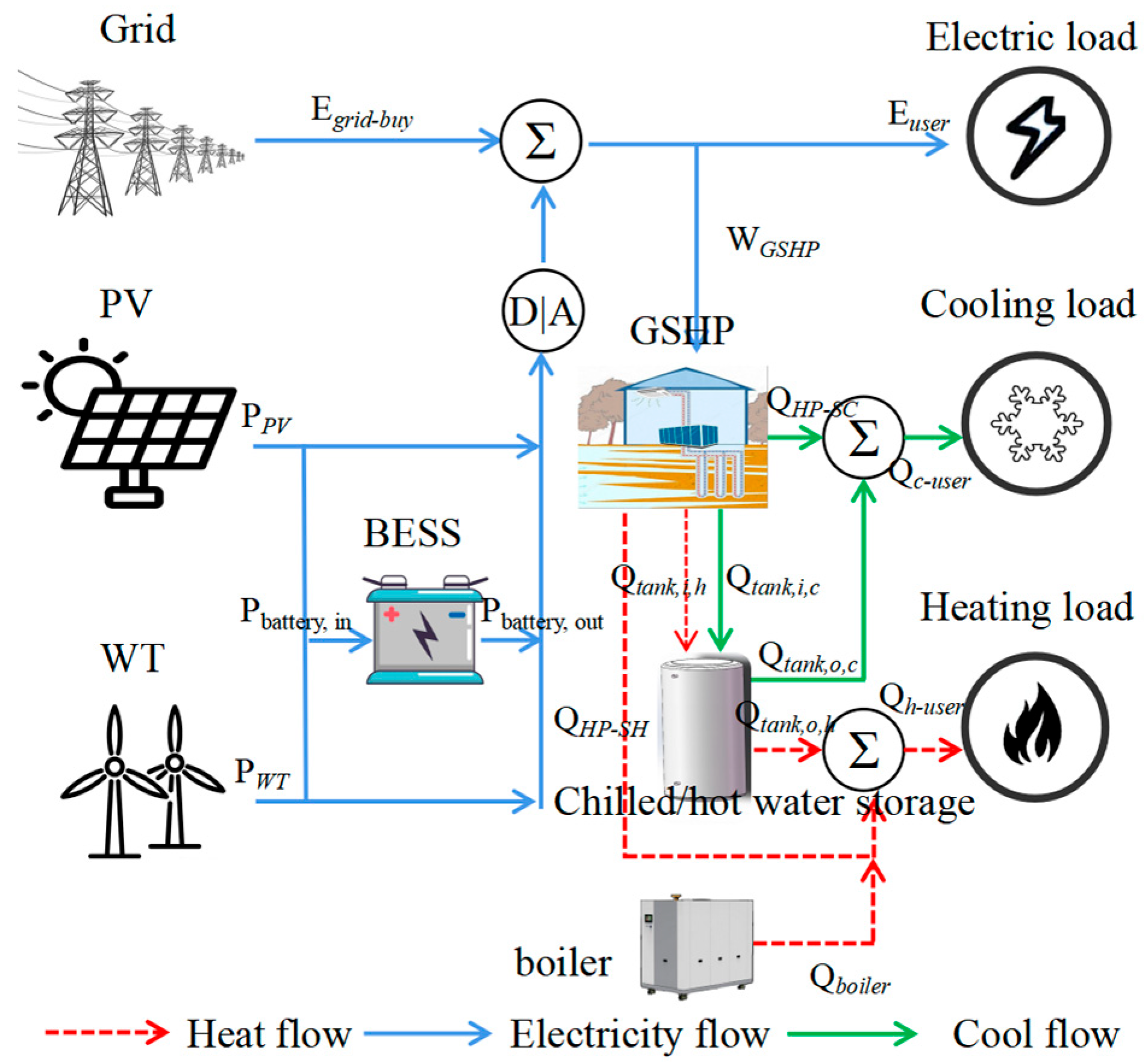 Buildings 15 03920 g002