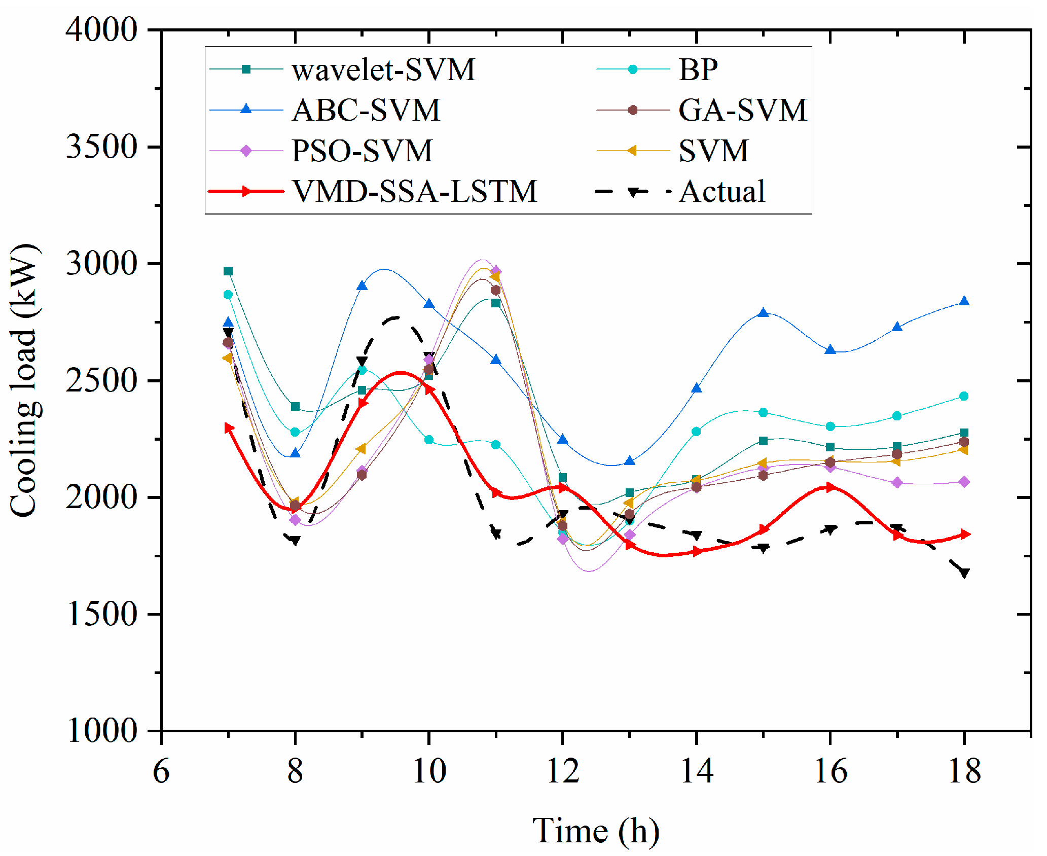 Buildings 15 03920 g006
