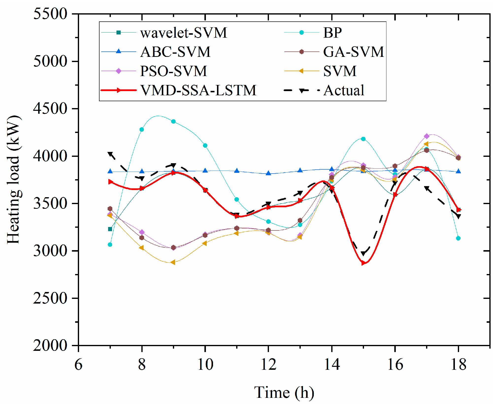 Buildings 15 03920 g007