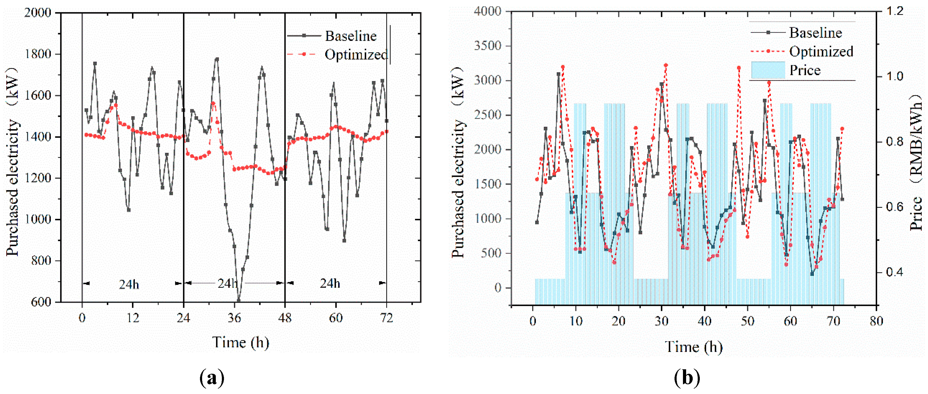 Buildings 15 03920 g009